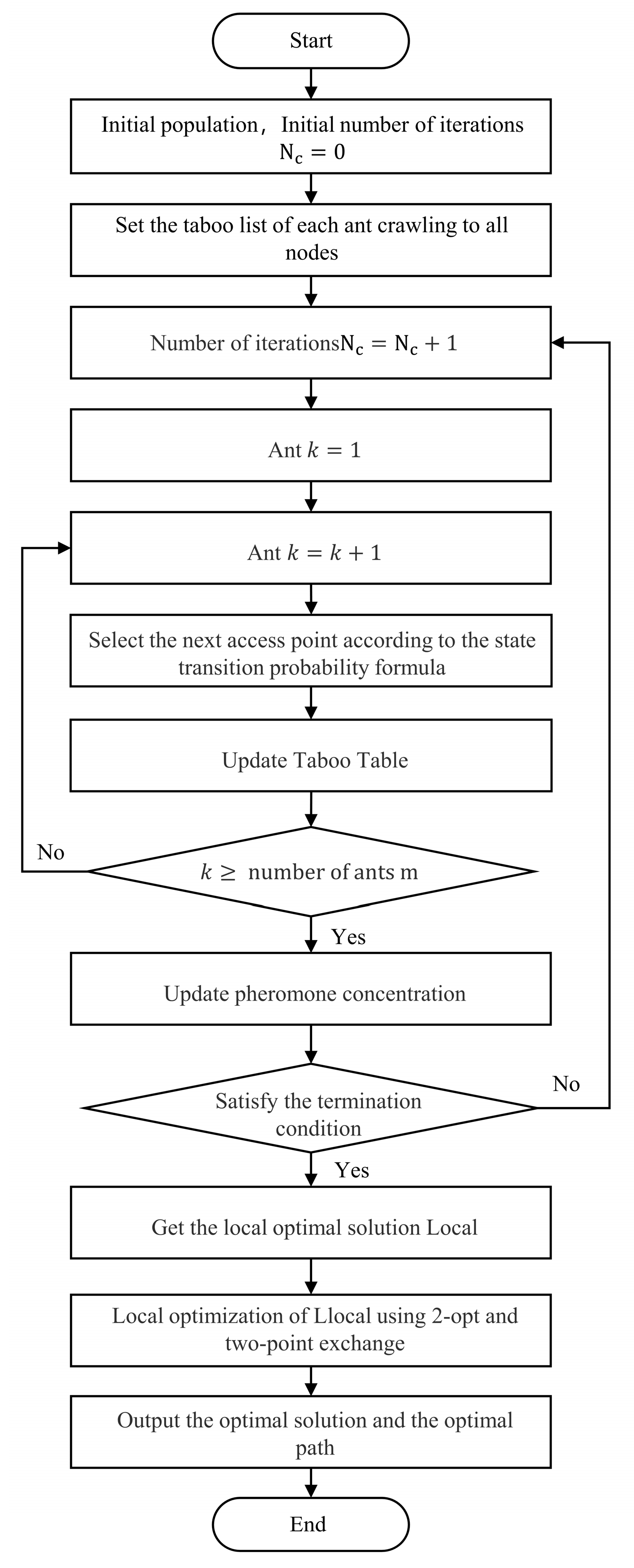Sustainability 15 16128 g002