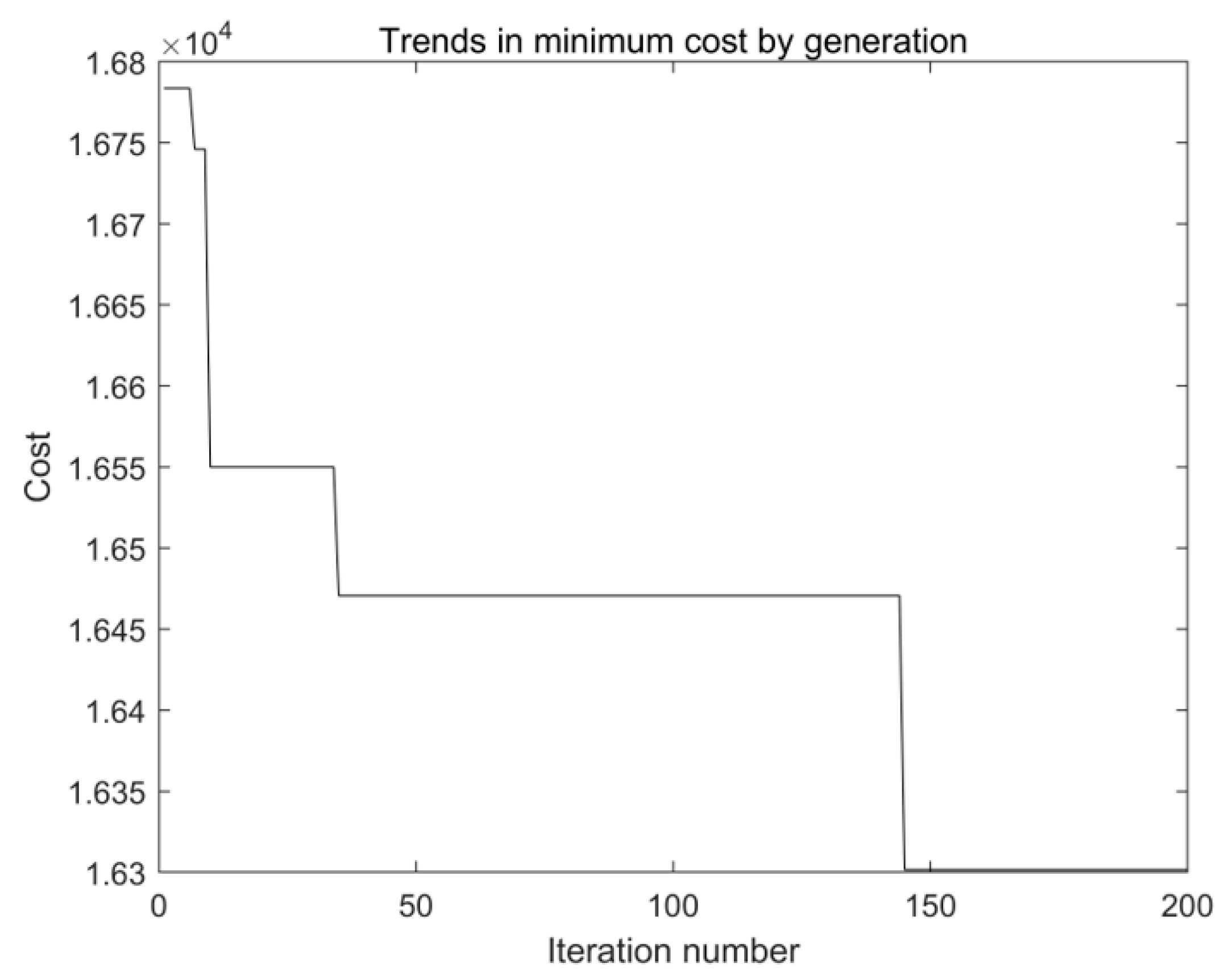 Sustainability 15 16128 g004