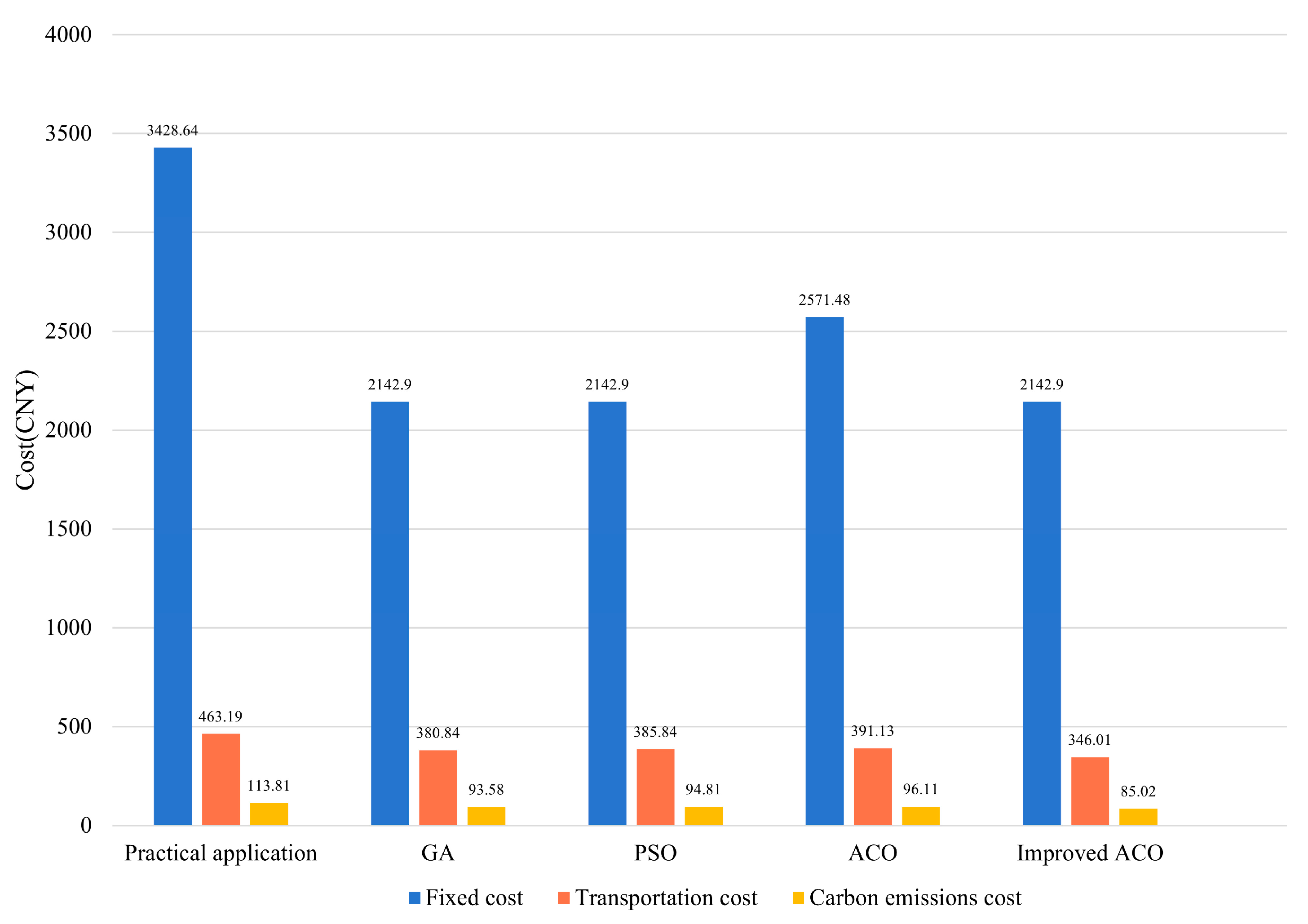 Sustainability 15 16128 g006