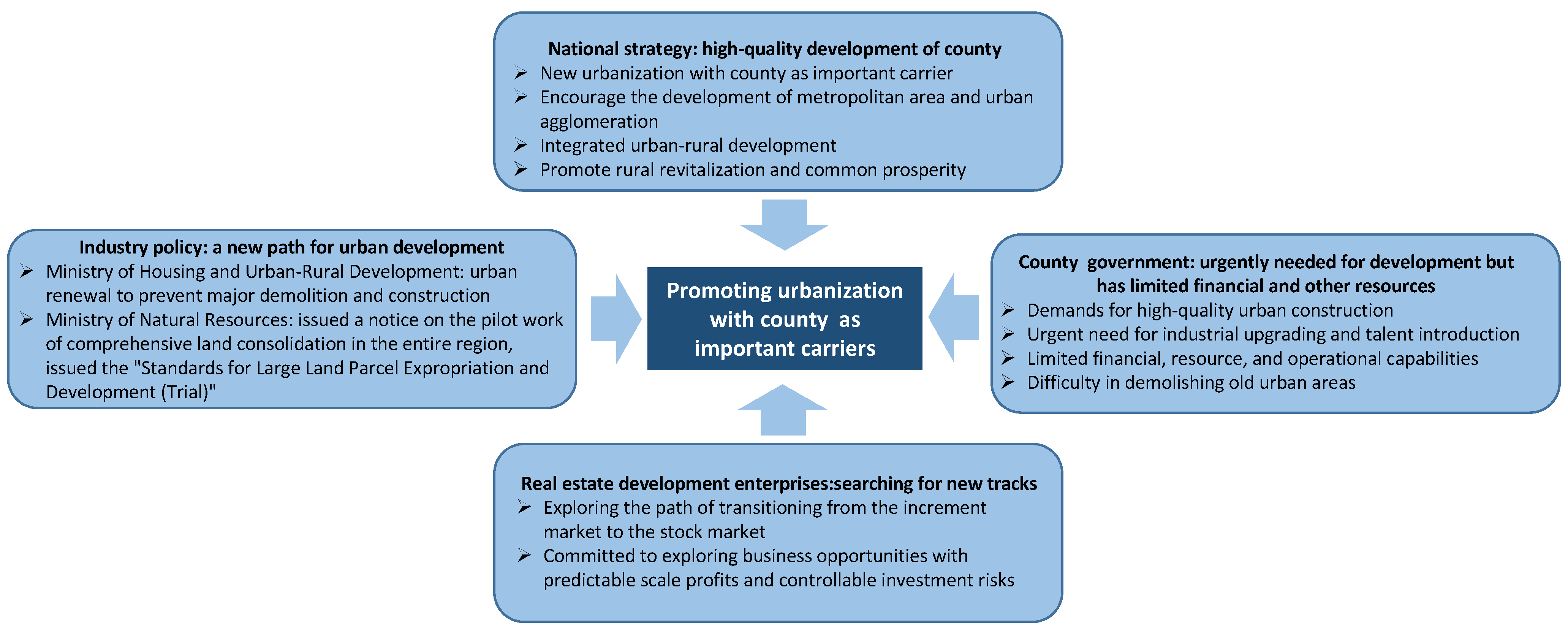 Sustainability 15 16129 g001
