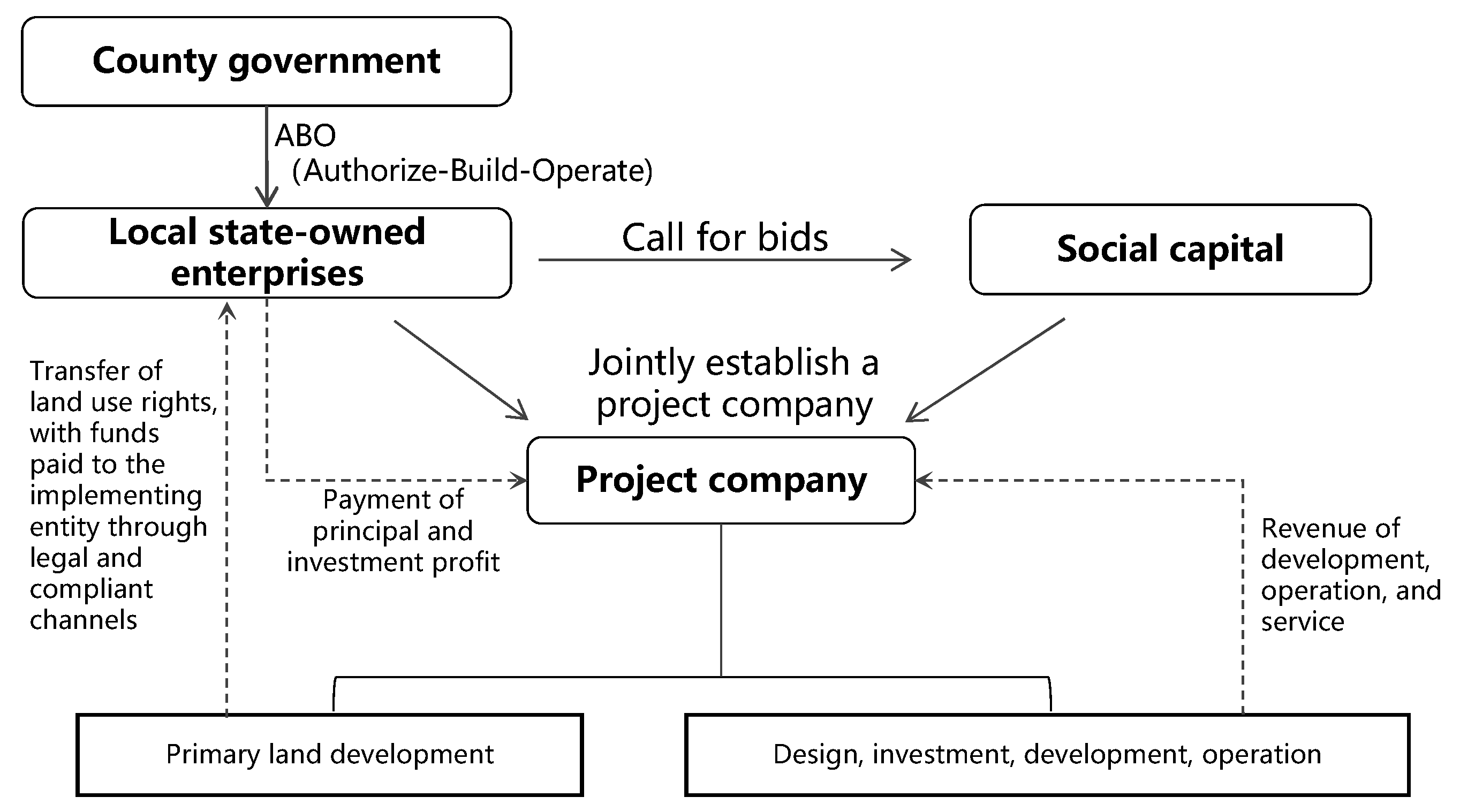 Sustainability 15 16129 g004