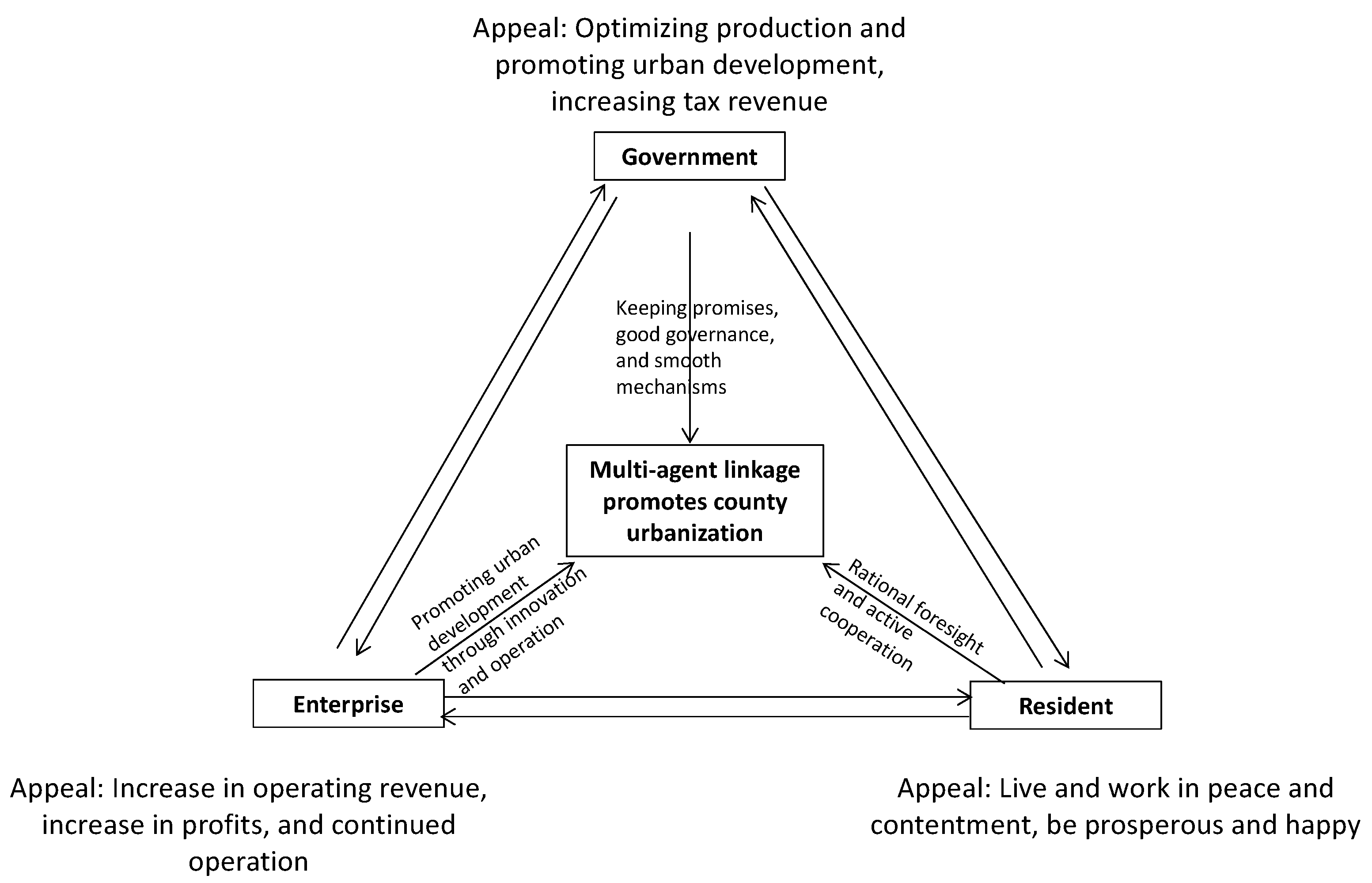 Sustainability 15 16129 g005