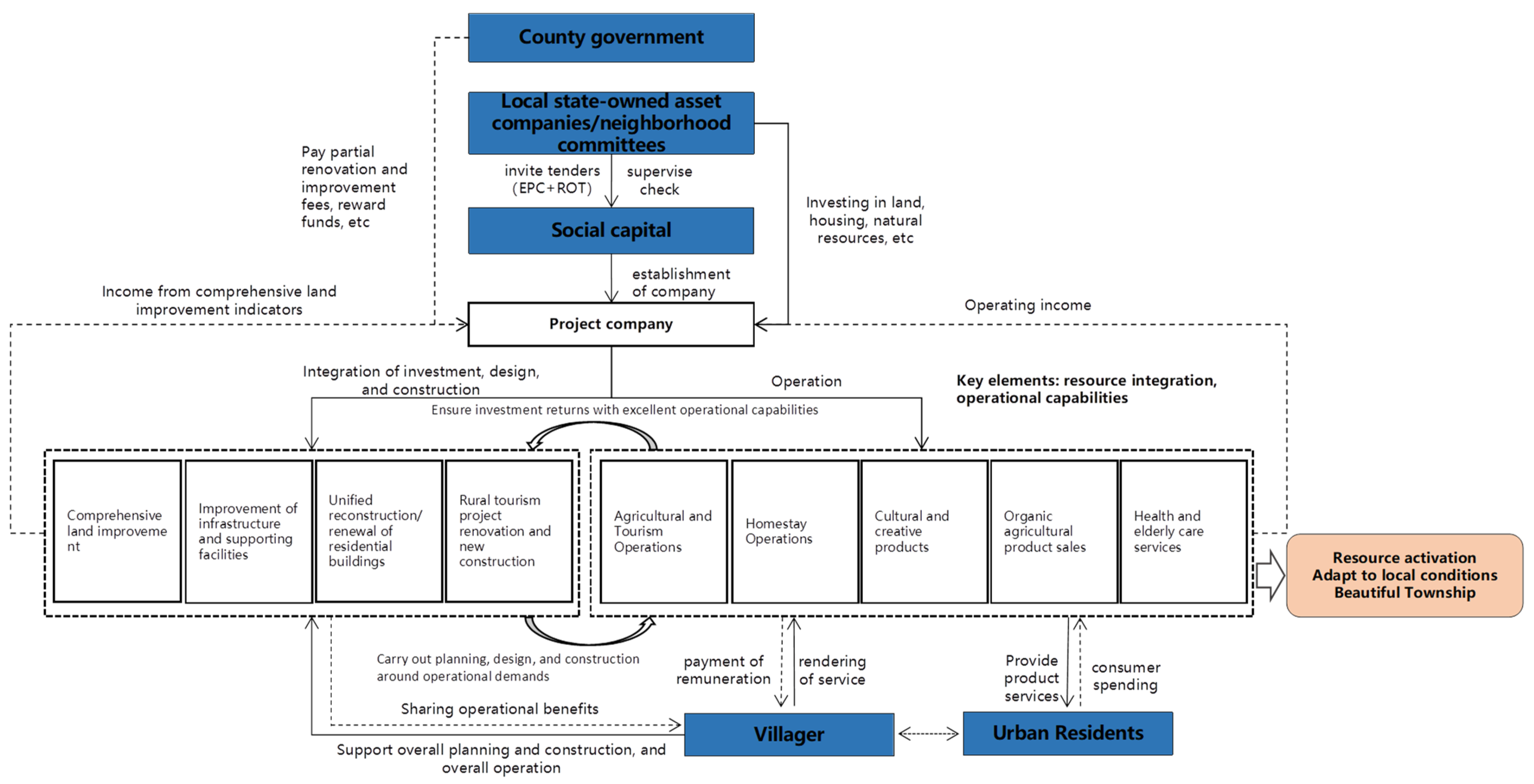 Sustainability 15 16129 g007