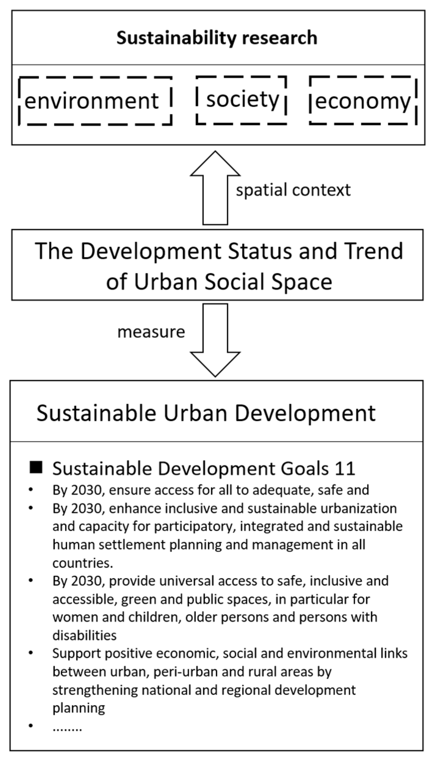 PDF) Diminishing benefits of urban living for children and adolescents'  growth and development