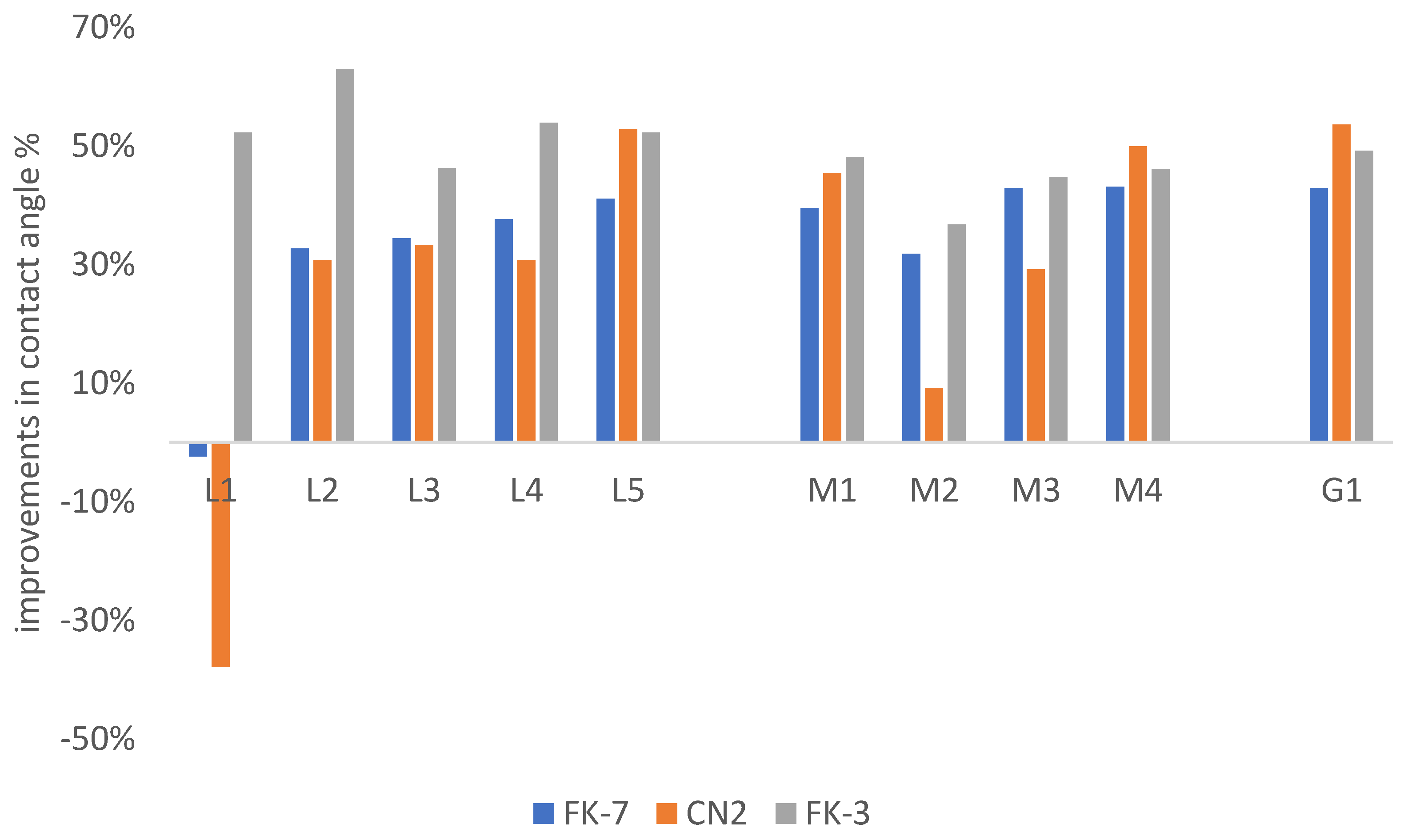 Sustainability 15 16135 g008