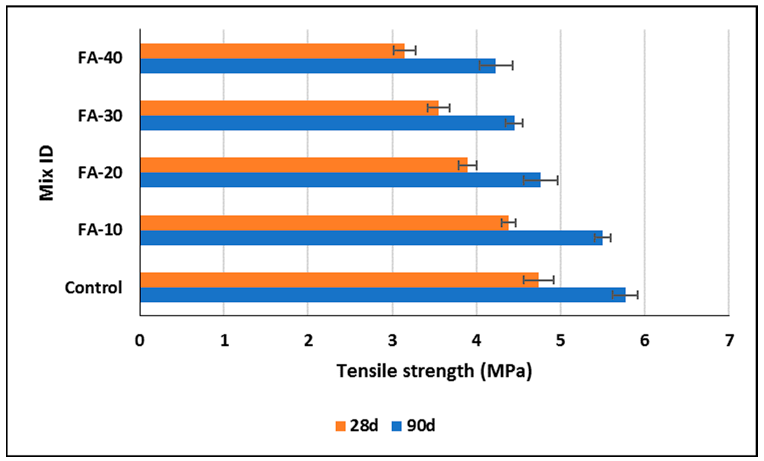 Sustainability 15 16139 g006 Sustainability 15 16139 g006
