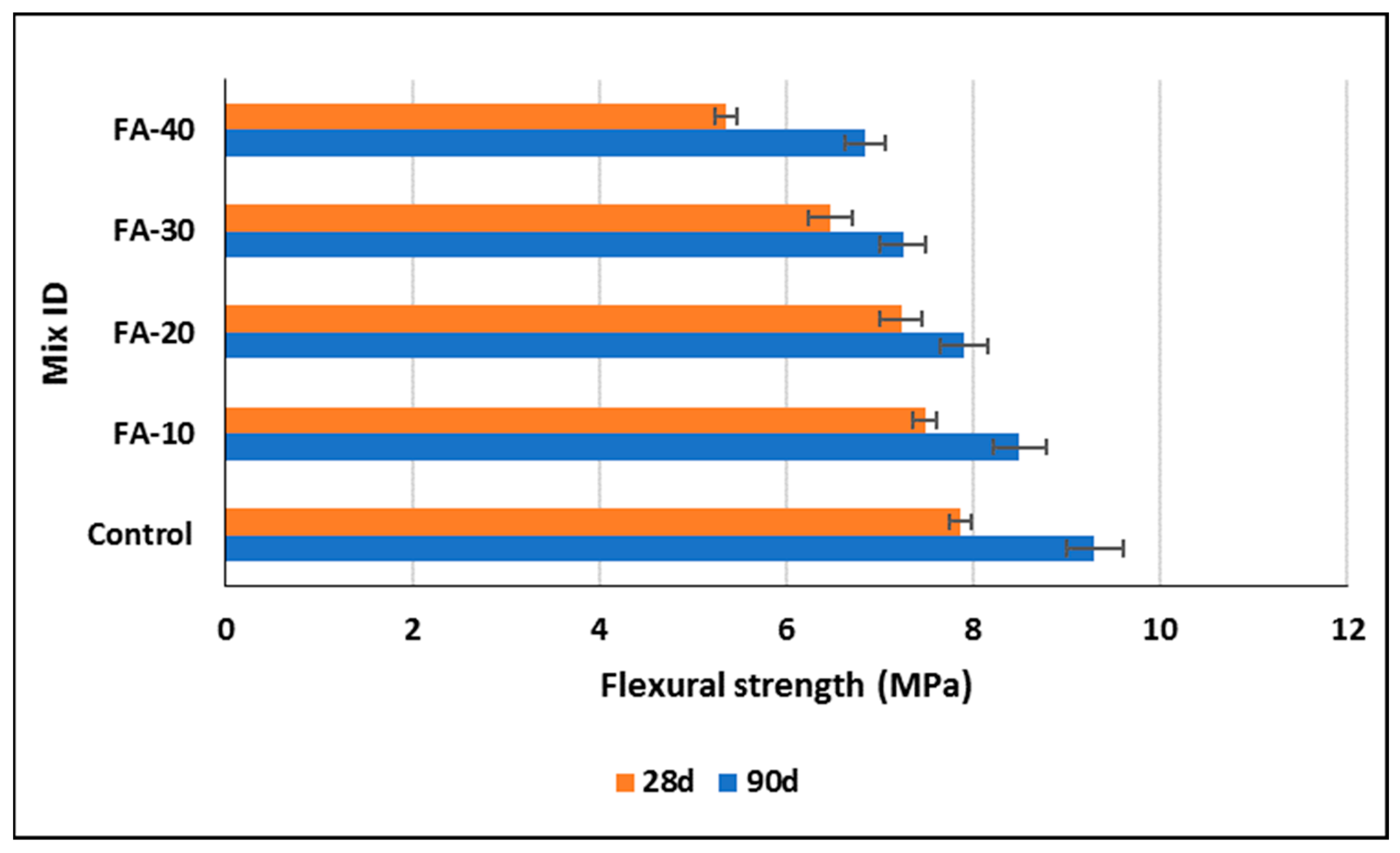 Sustainability 15 16139 g007 Sustainability 15 16139 g007