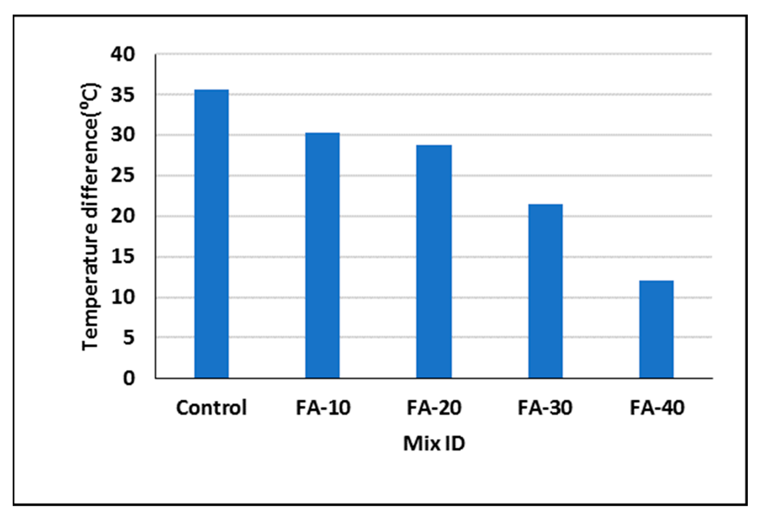 Sustainability 15 16139 g011 Sustainability 15 16139 g011
