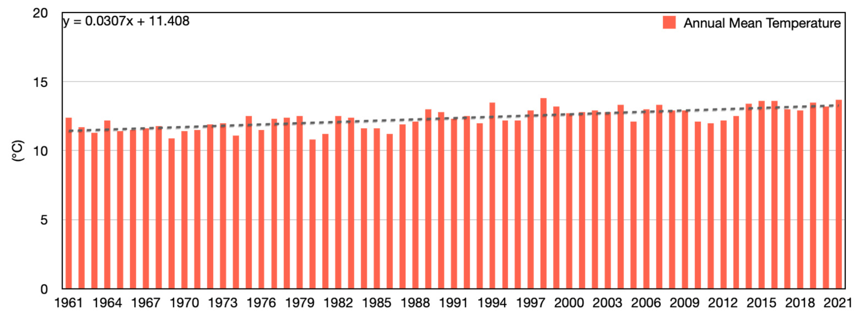 Sustainability 15 16140 g001