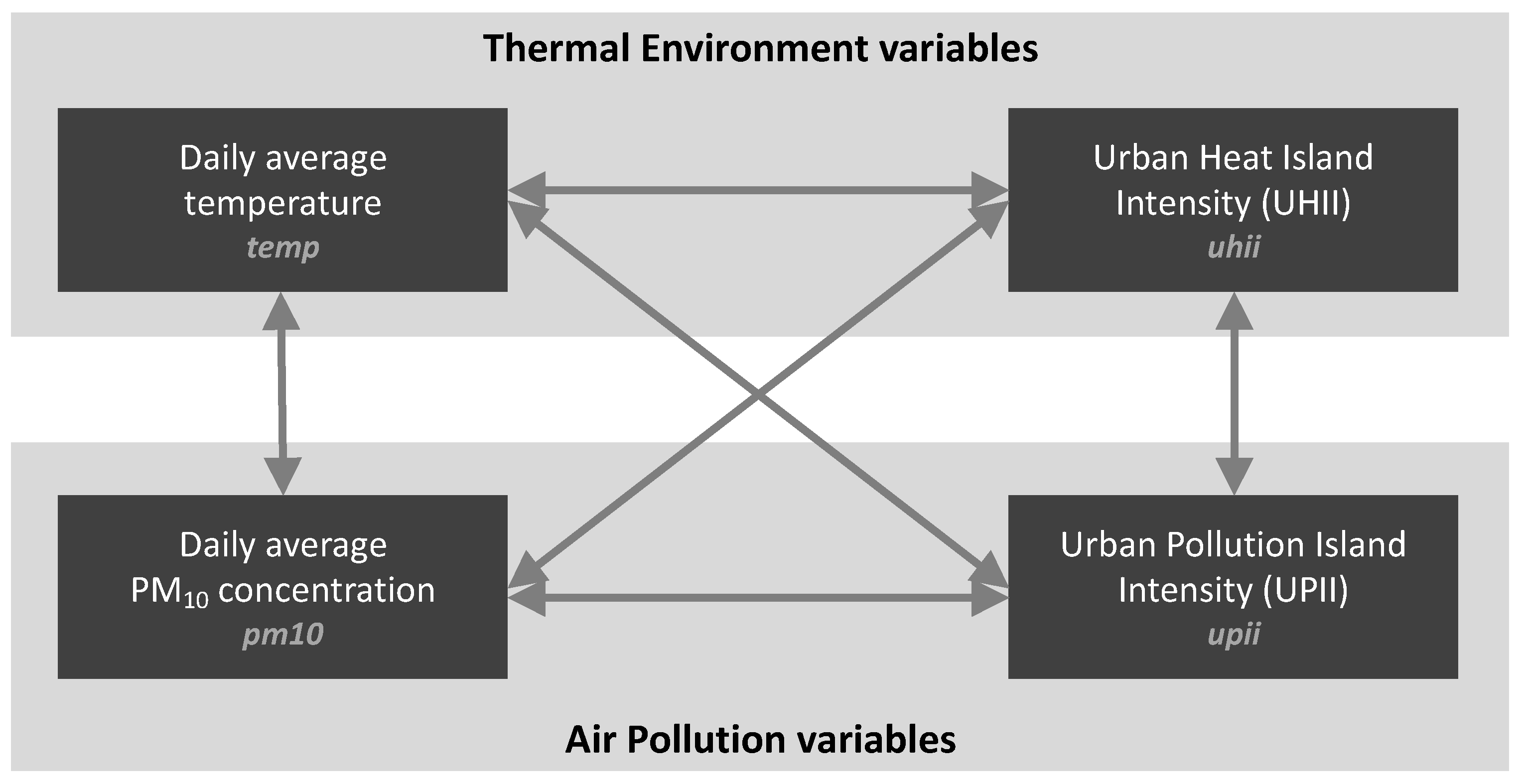 Sustainability 15 16140 g005