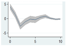 Sustainability 15 16140 i015