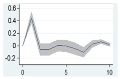 Sustainability 15 16140 i019