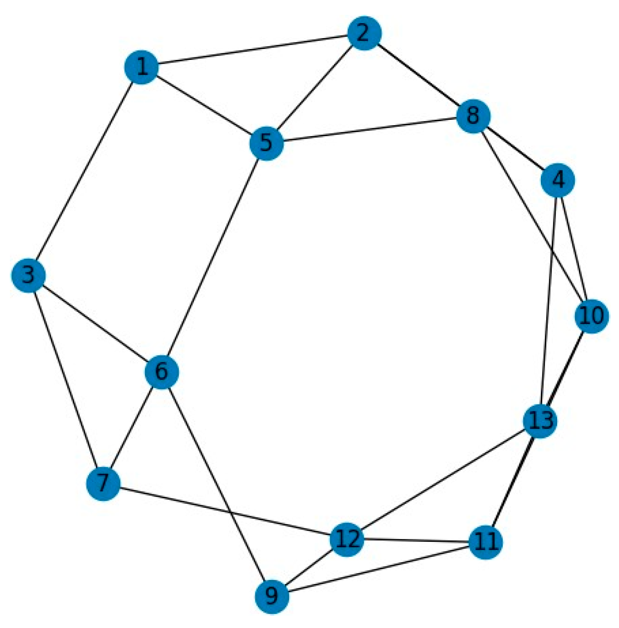 Sustainability 15 16141 g006