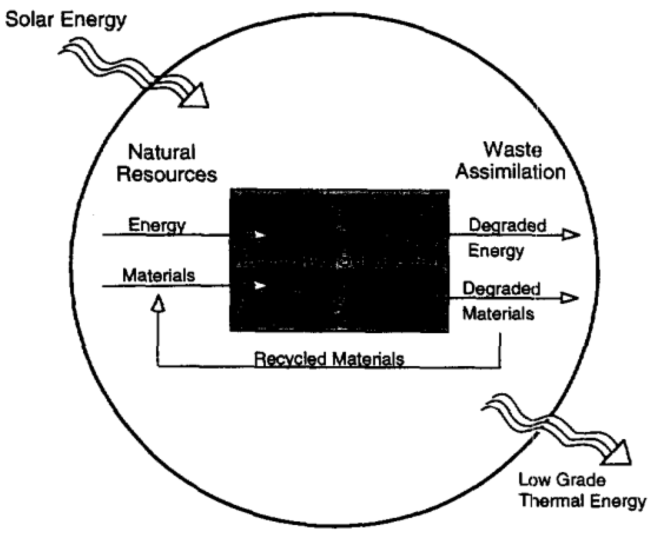 Sustainability 15 16143 g003