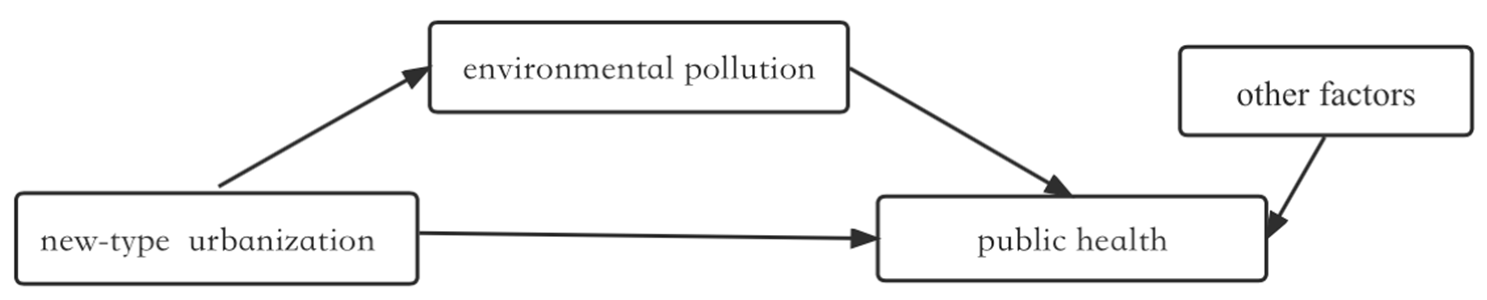 Sustainability 15 16144 g001