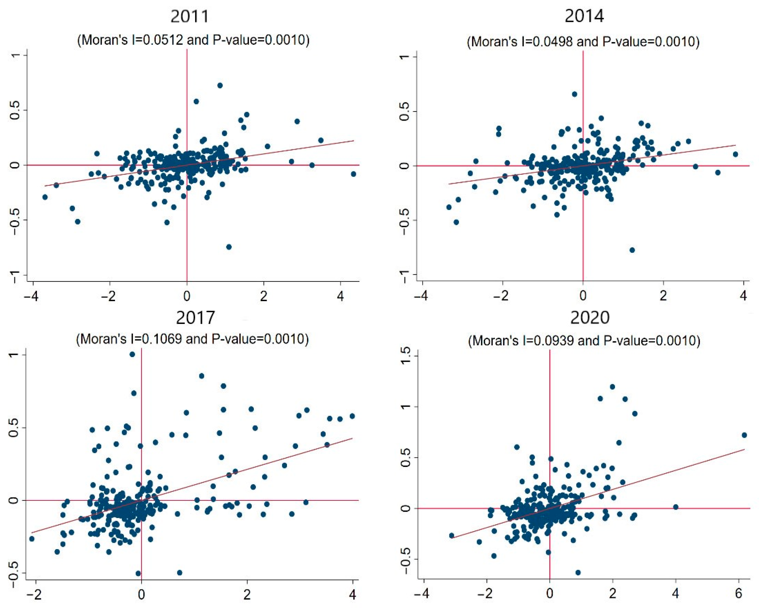 Sustainability 15 16144 g002