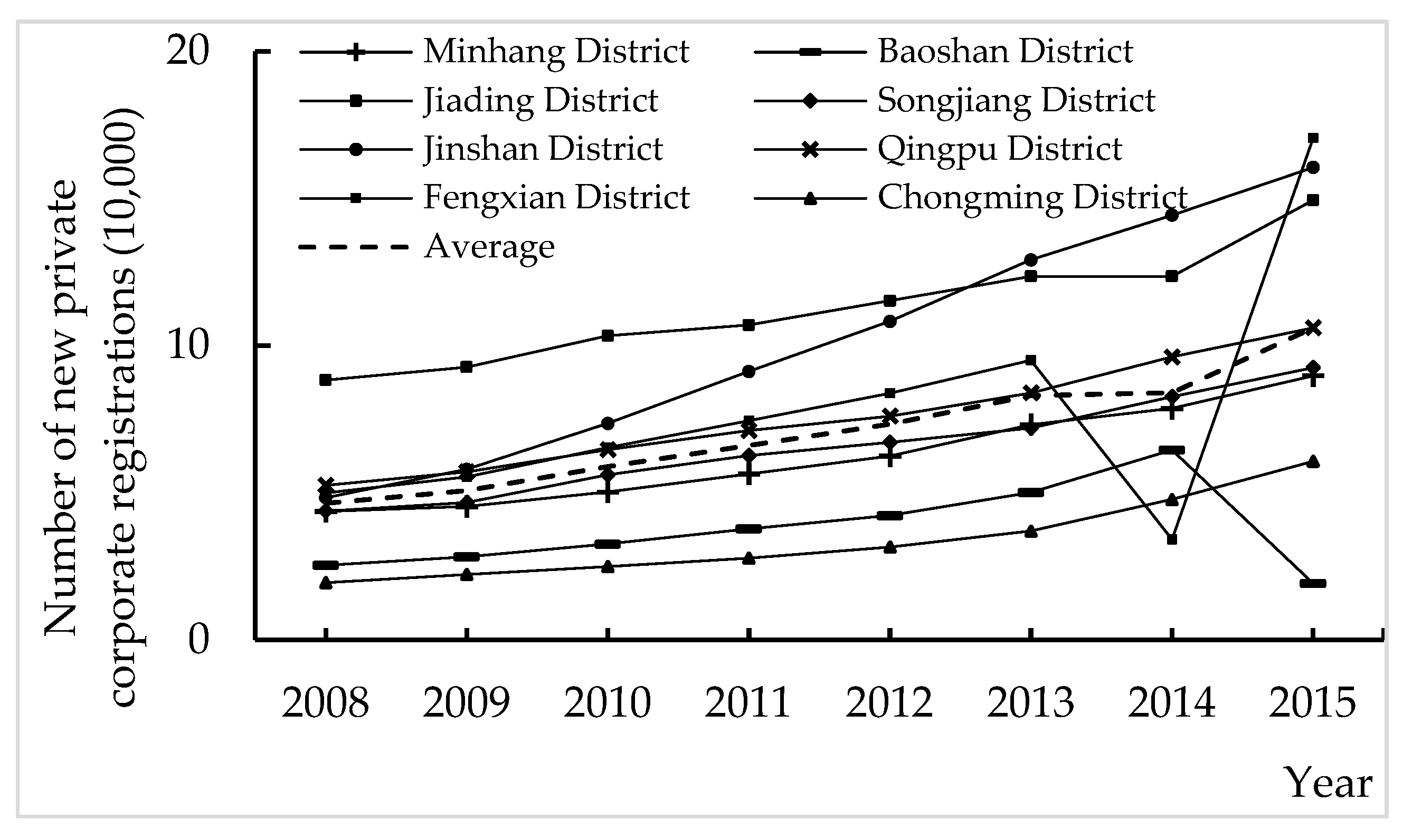 Sustainability 15 16146 g001