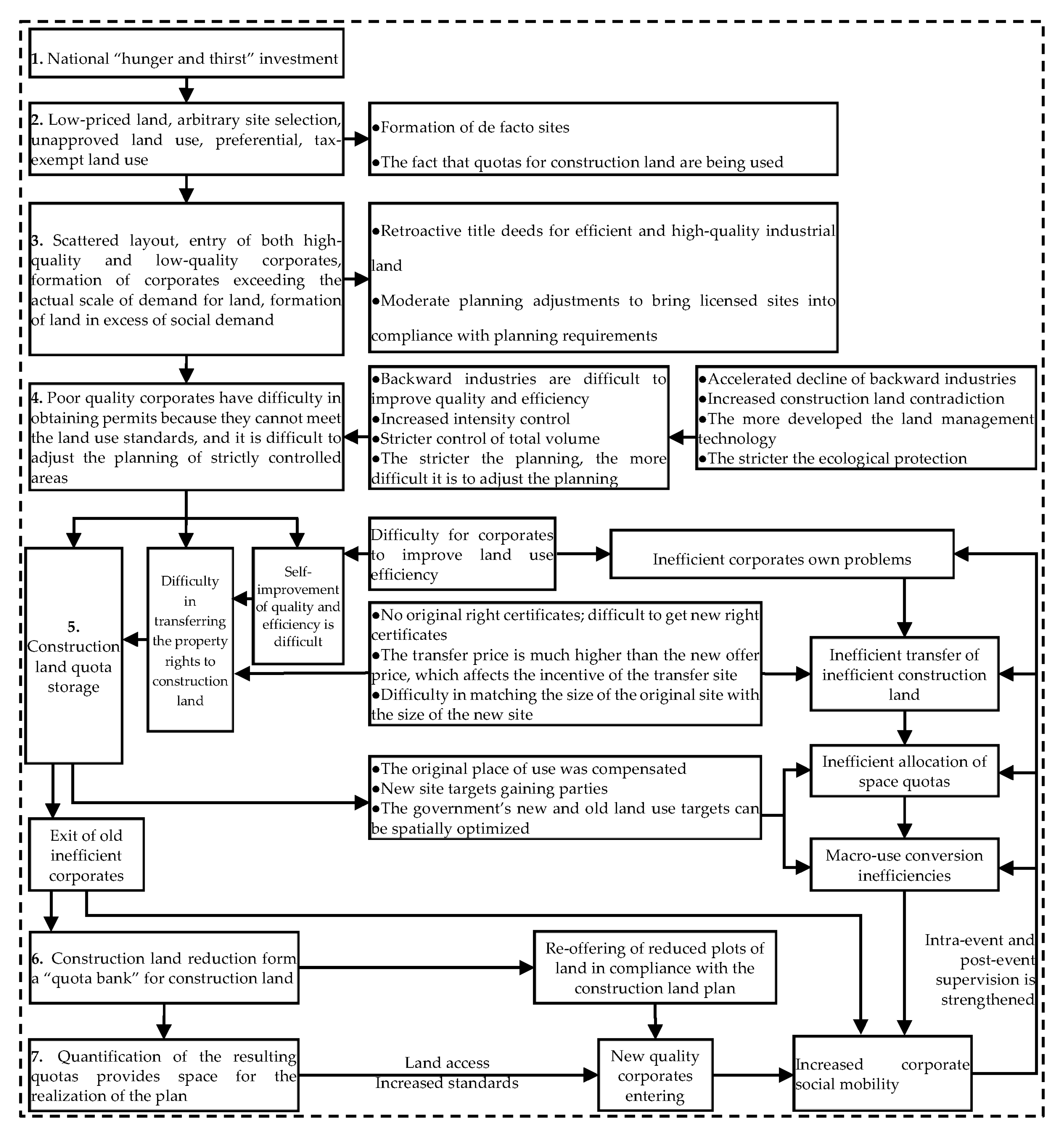 Sustainability 15 16146 g003
