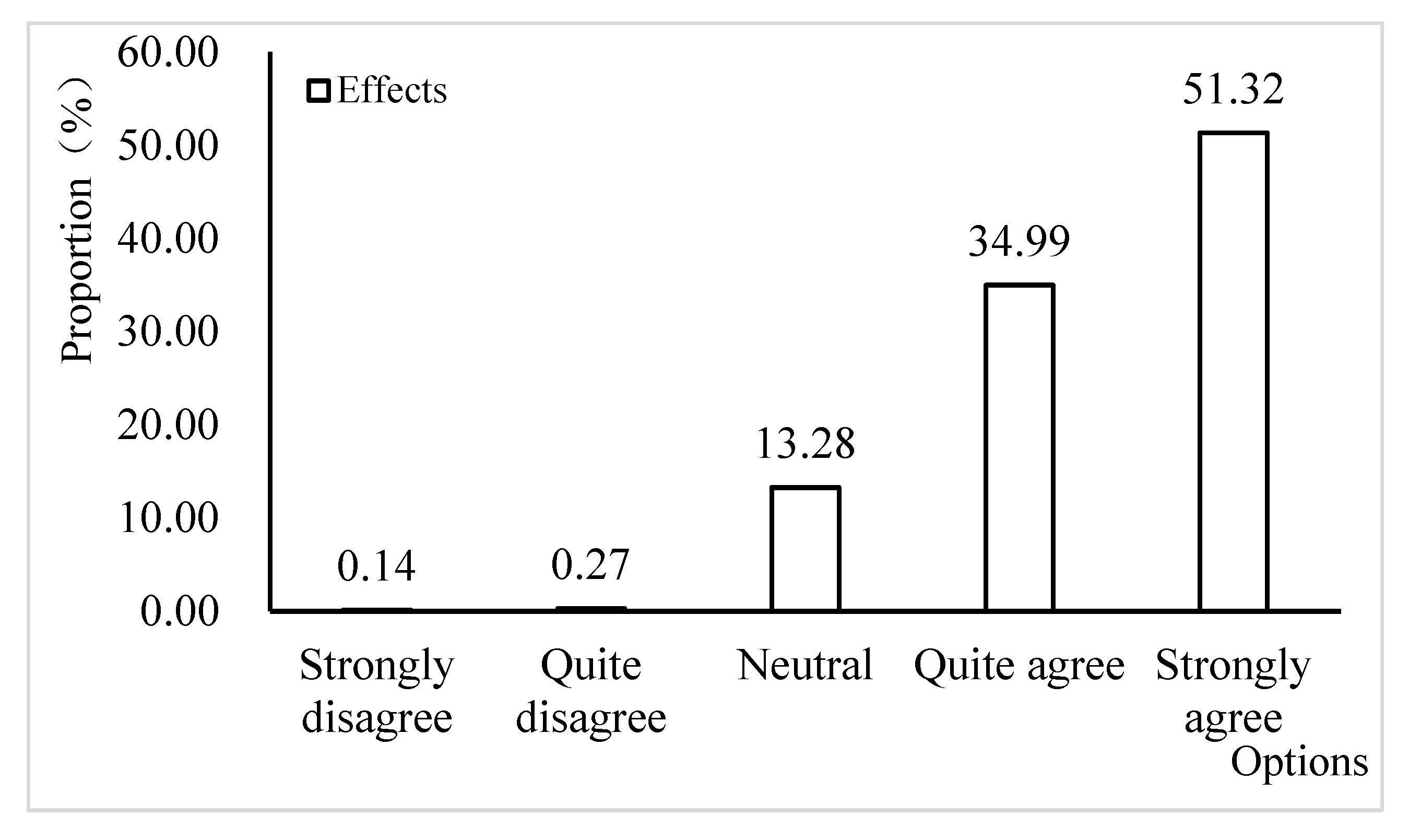 Sustainability 15 16146 g004