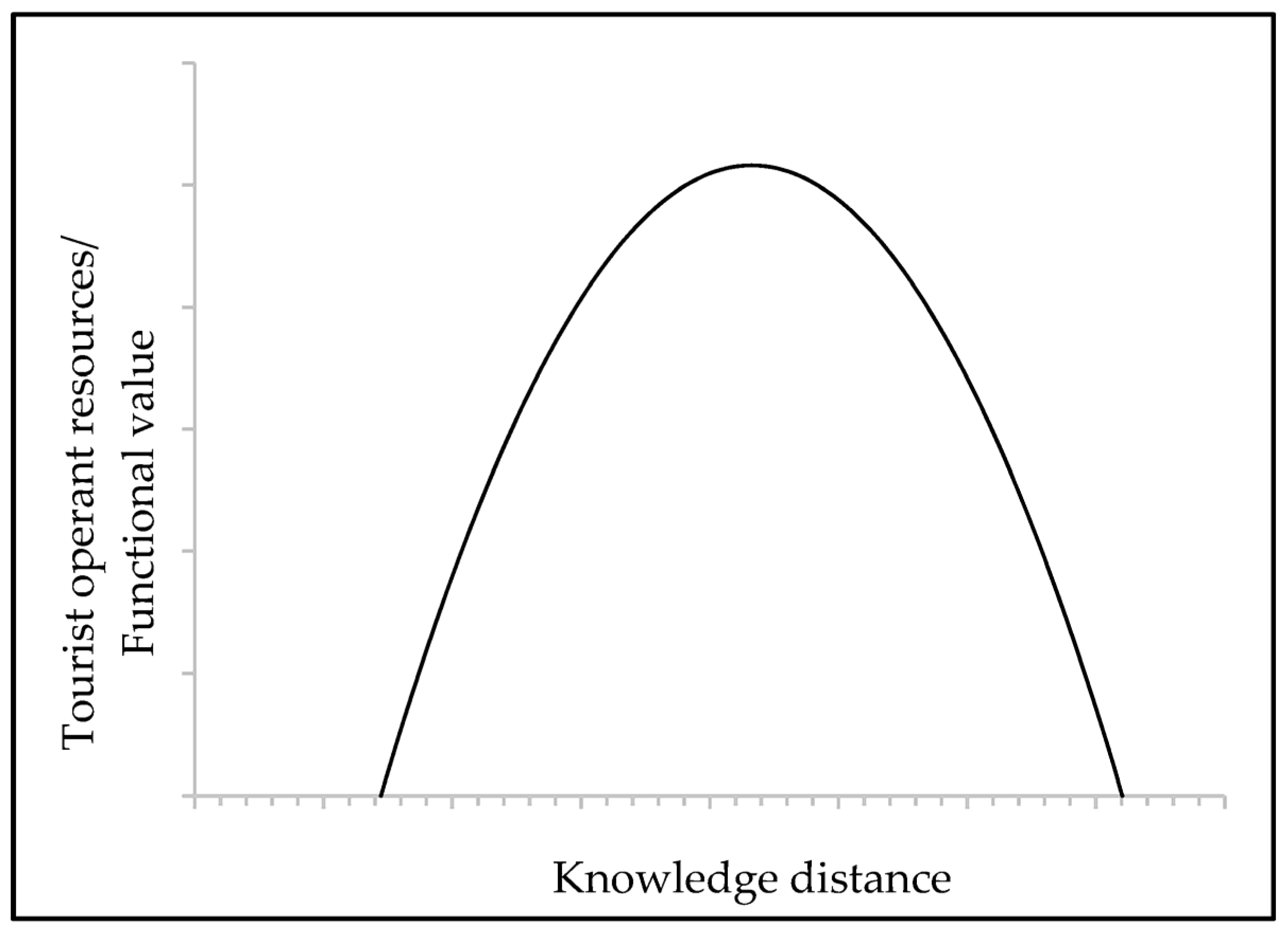 Sustainability 15 16148 g002 Sustainability 15 16148 g002