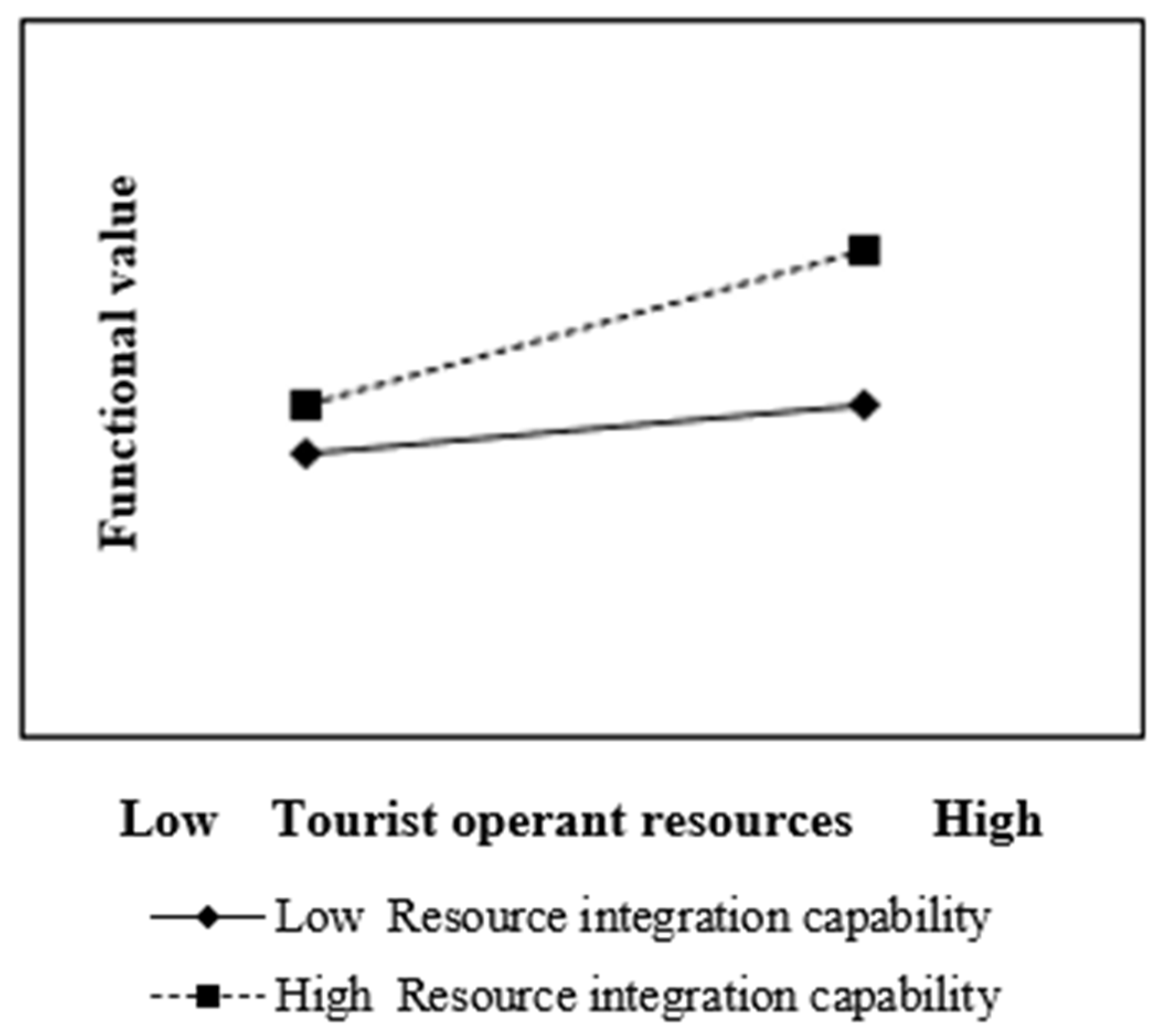 Sustainability 15 16148 g003 Sustainability 15 16148 g003