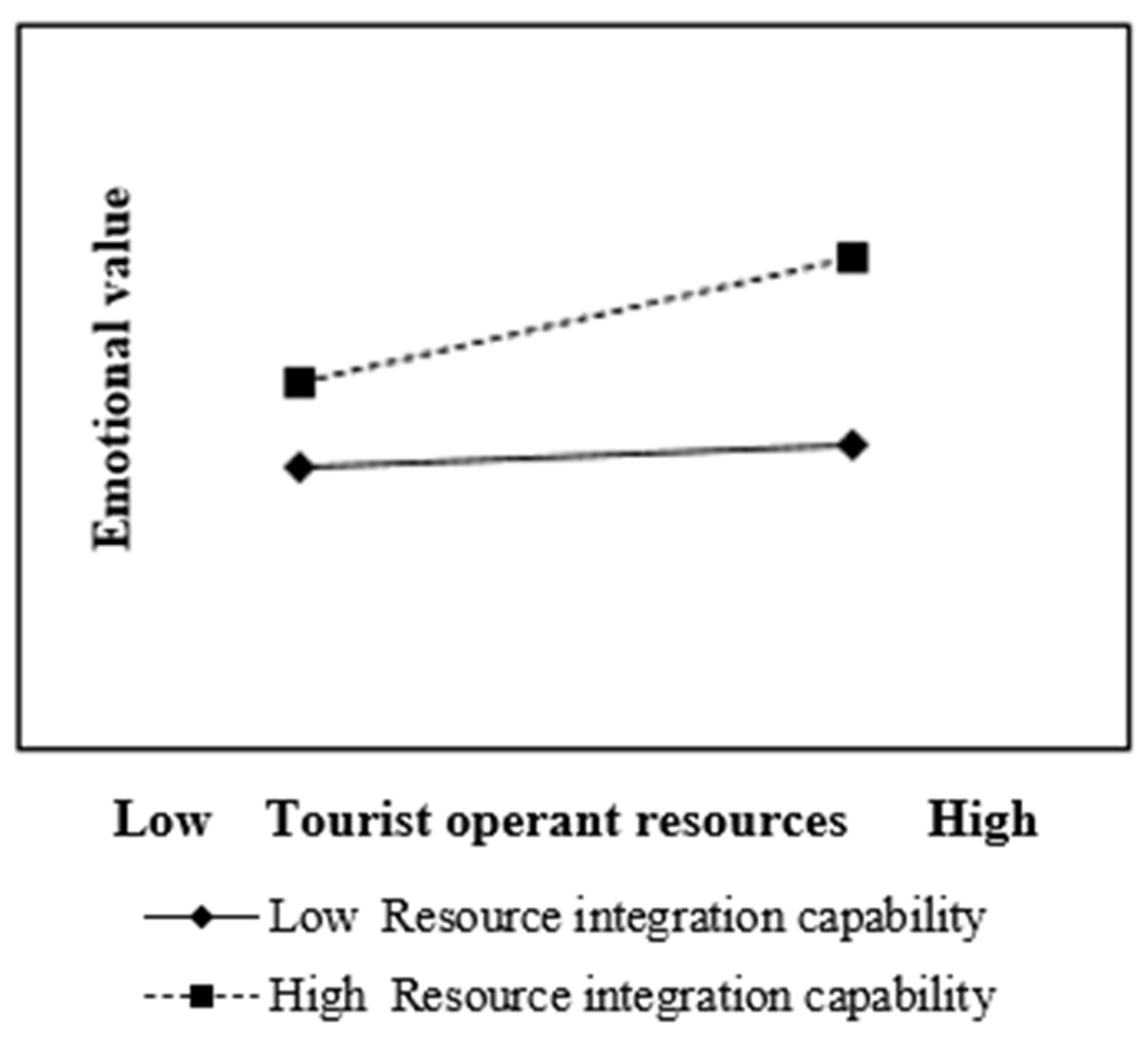 Sustainability 15 16148 g004 Sustainability 15 16148 g004