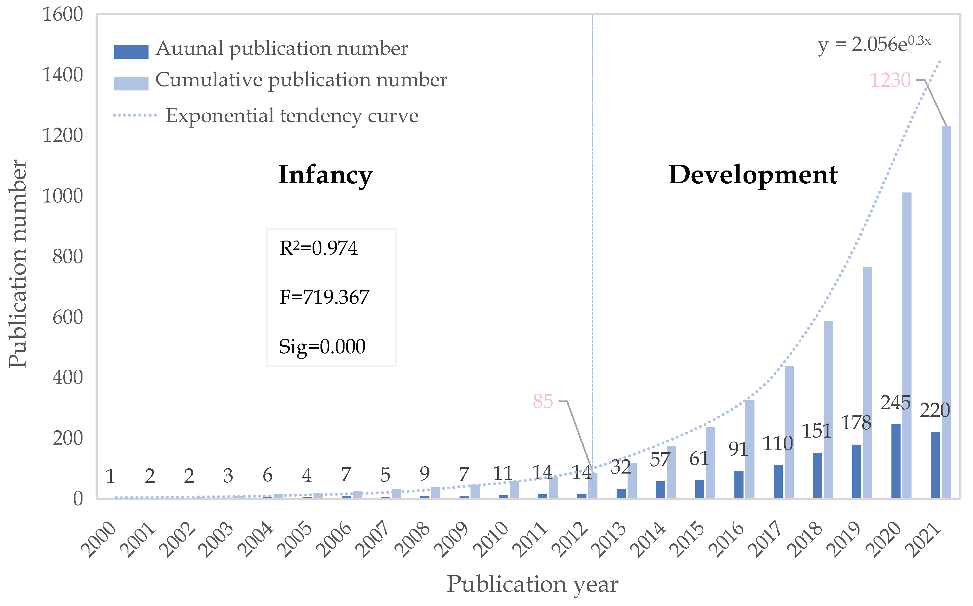 Sustainability 15 16149 g001