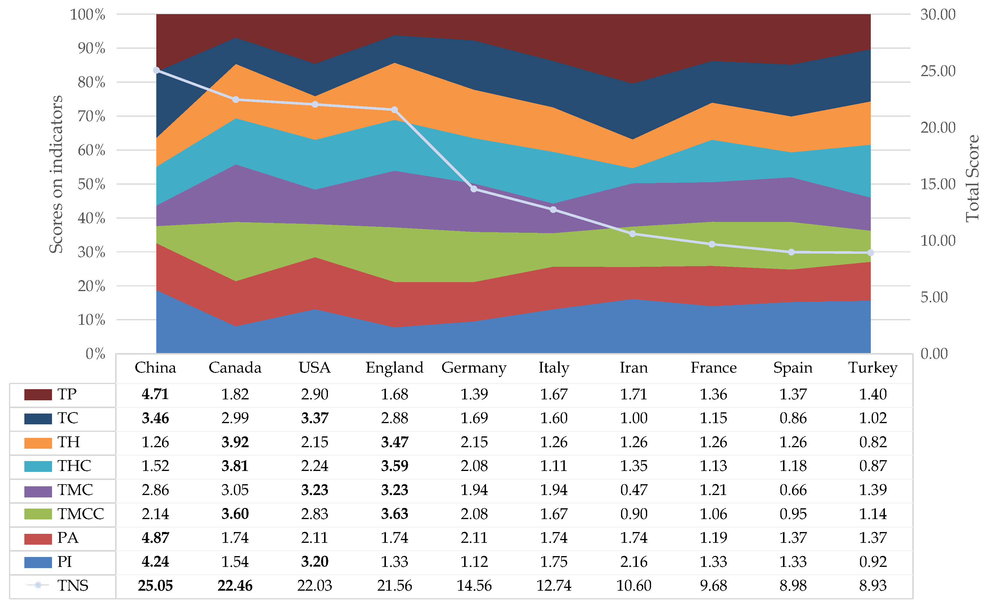 Sustainability 15 16149 g002