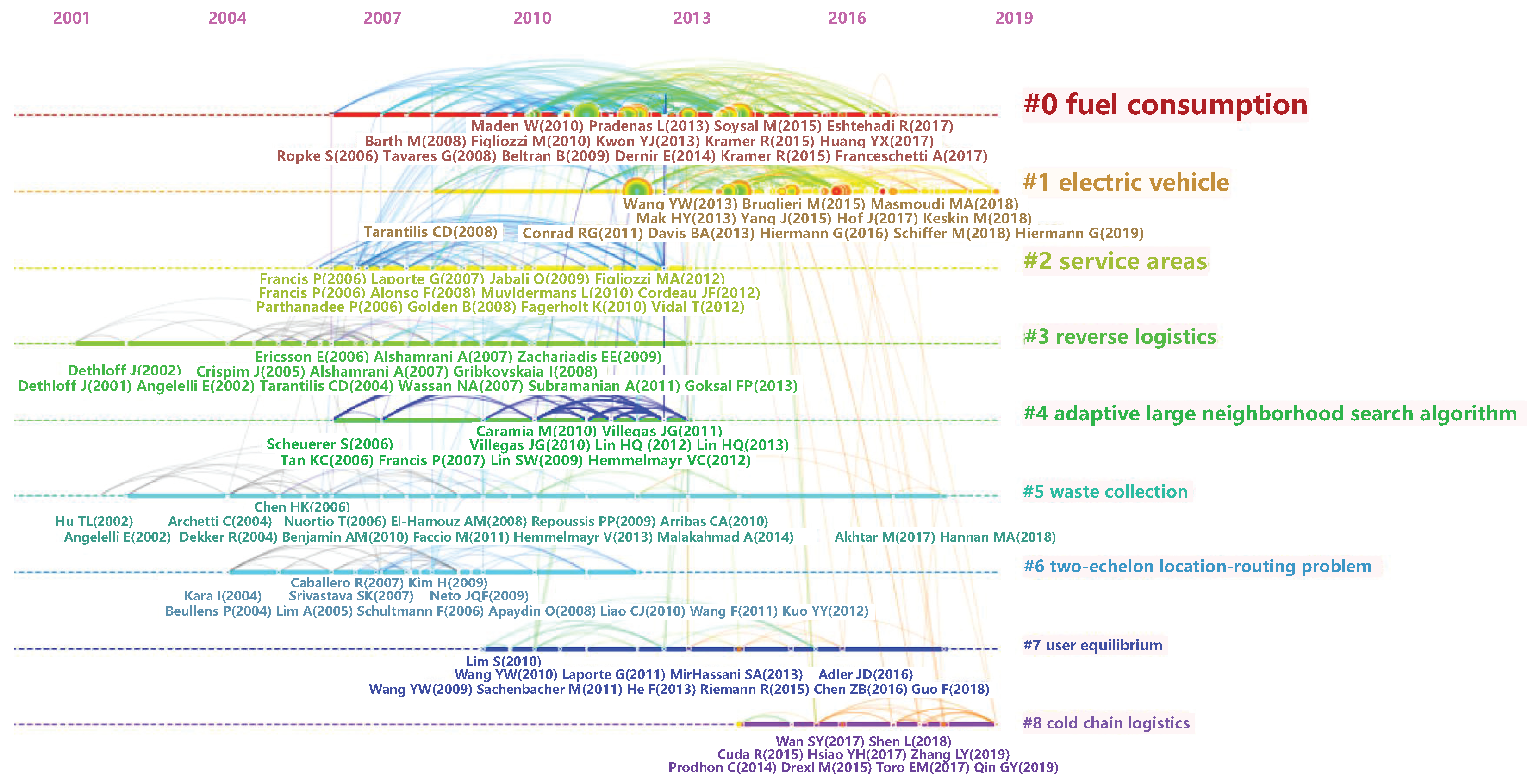 Sustainability 15 16149 g005