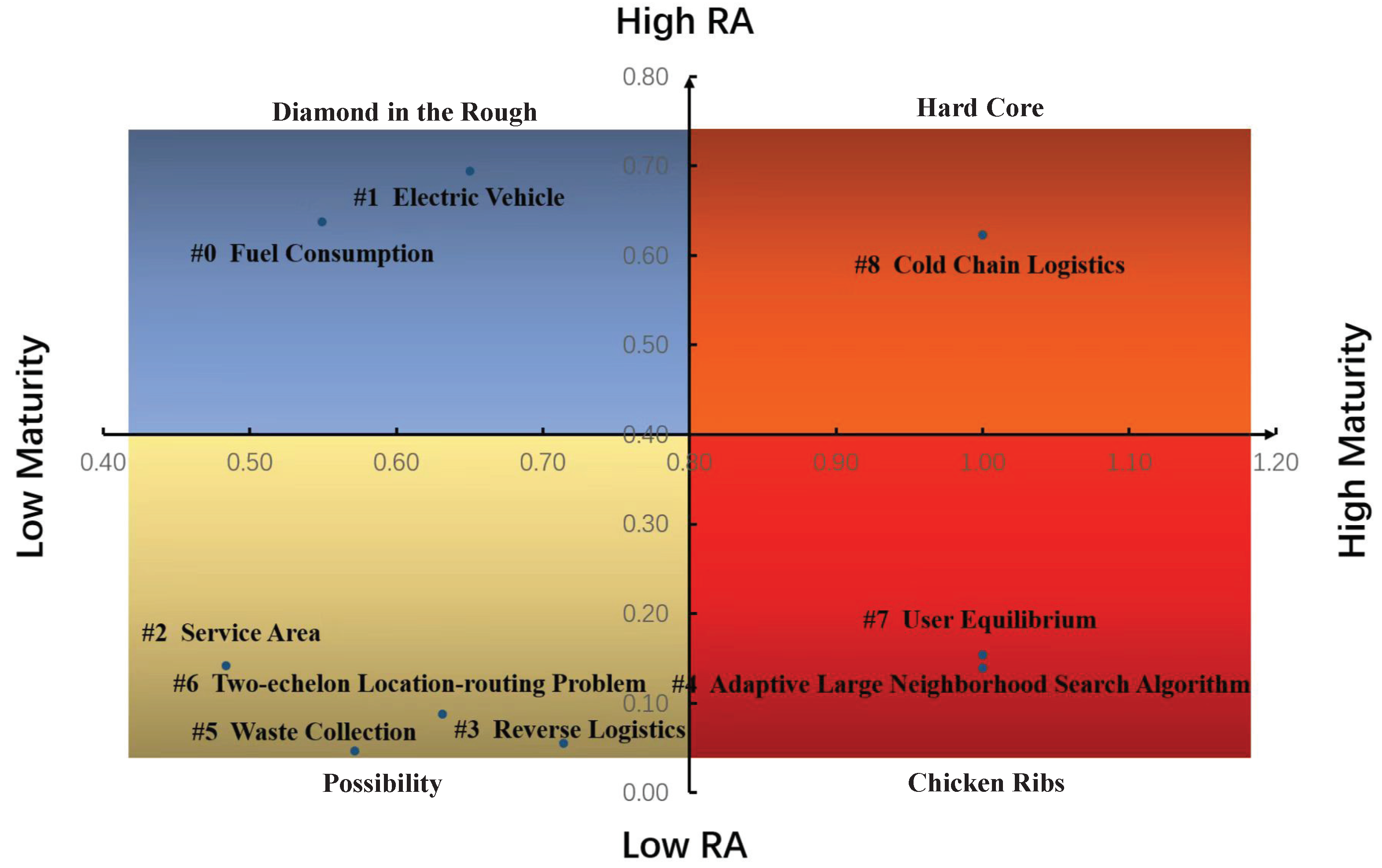 Sustainability 15 16149 g006