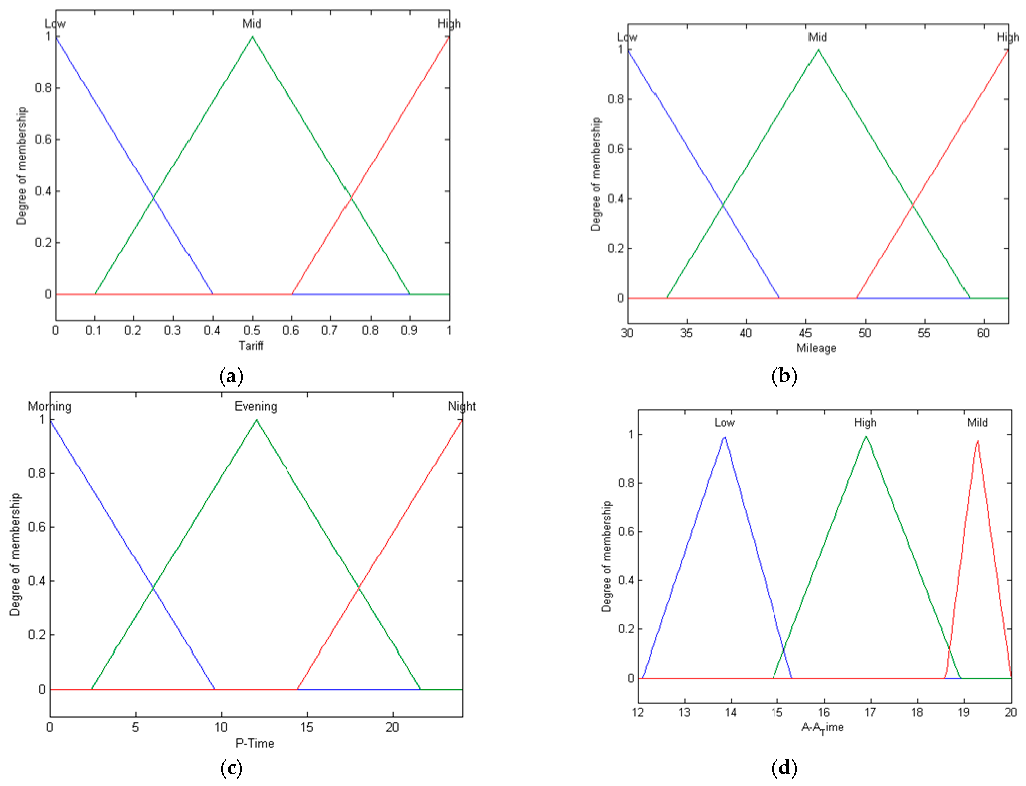 Sustainability 15 16153 g003a