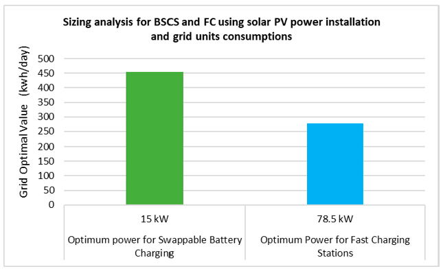 Sustainability 15 16153 g008