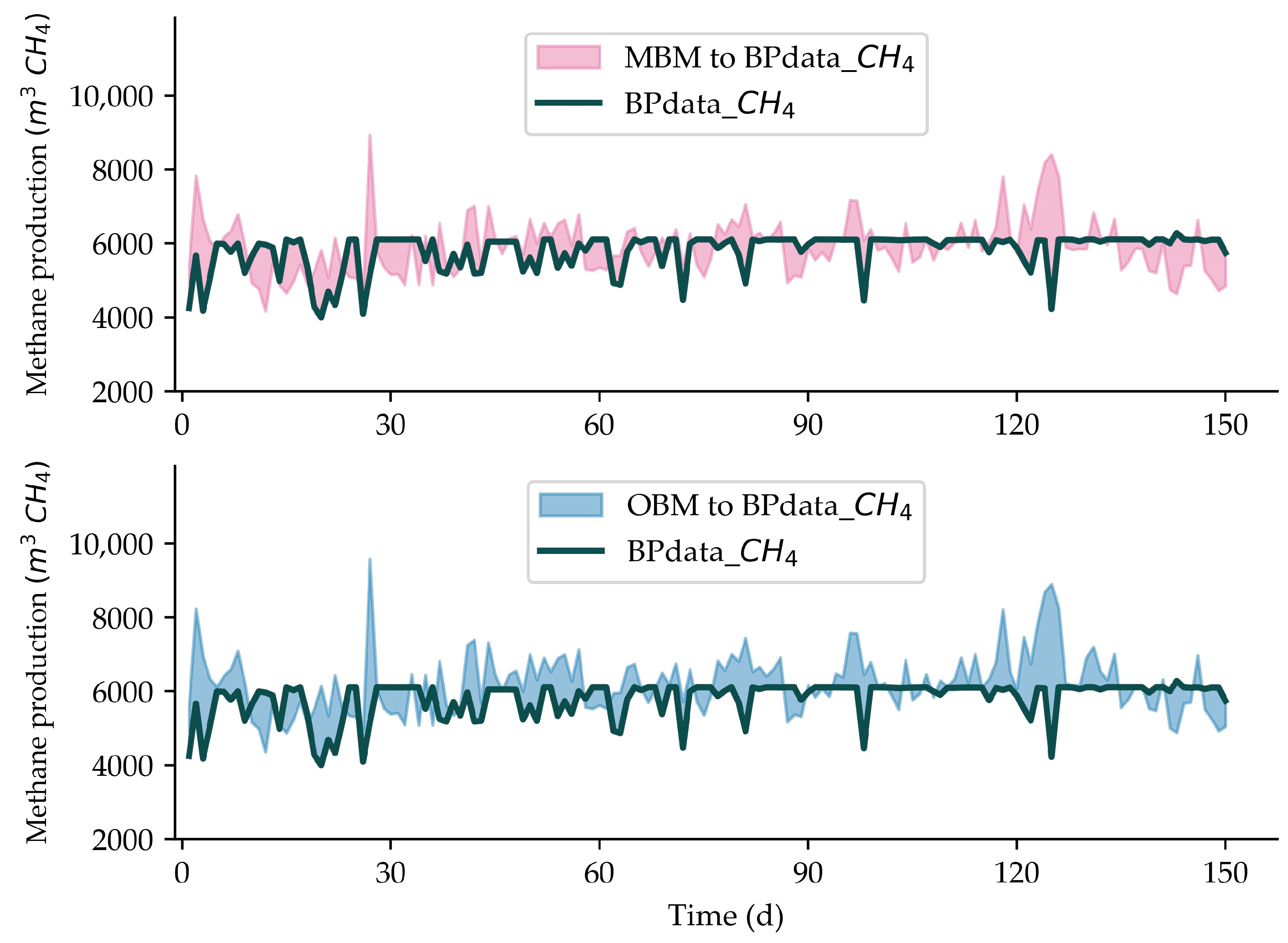 Sustainability 15 16157 g003 Sustainability 15 16157 g003