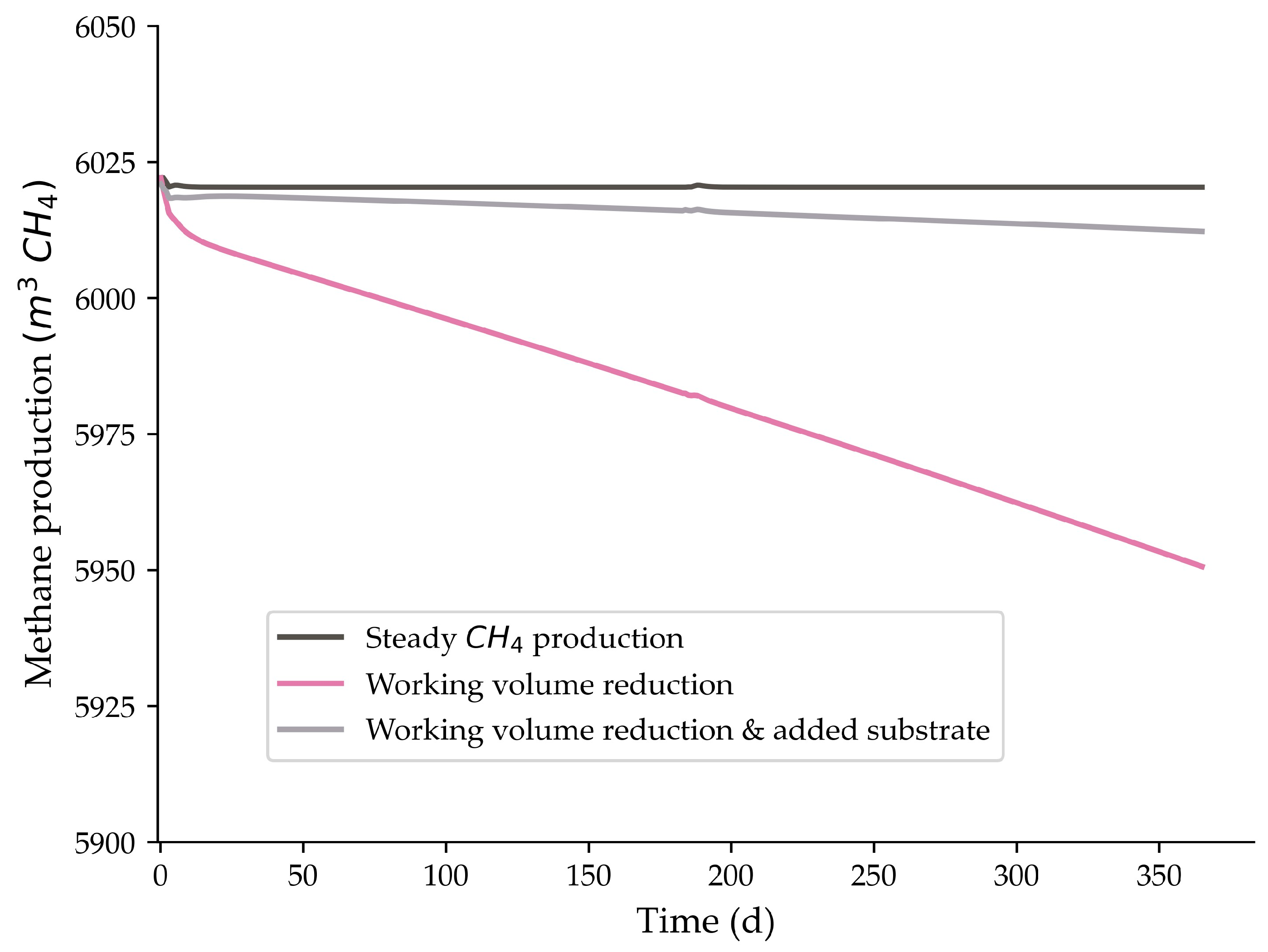 Sustainability 15 16157 g005 Sustainability 15 16157 g005
