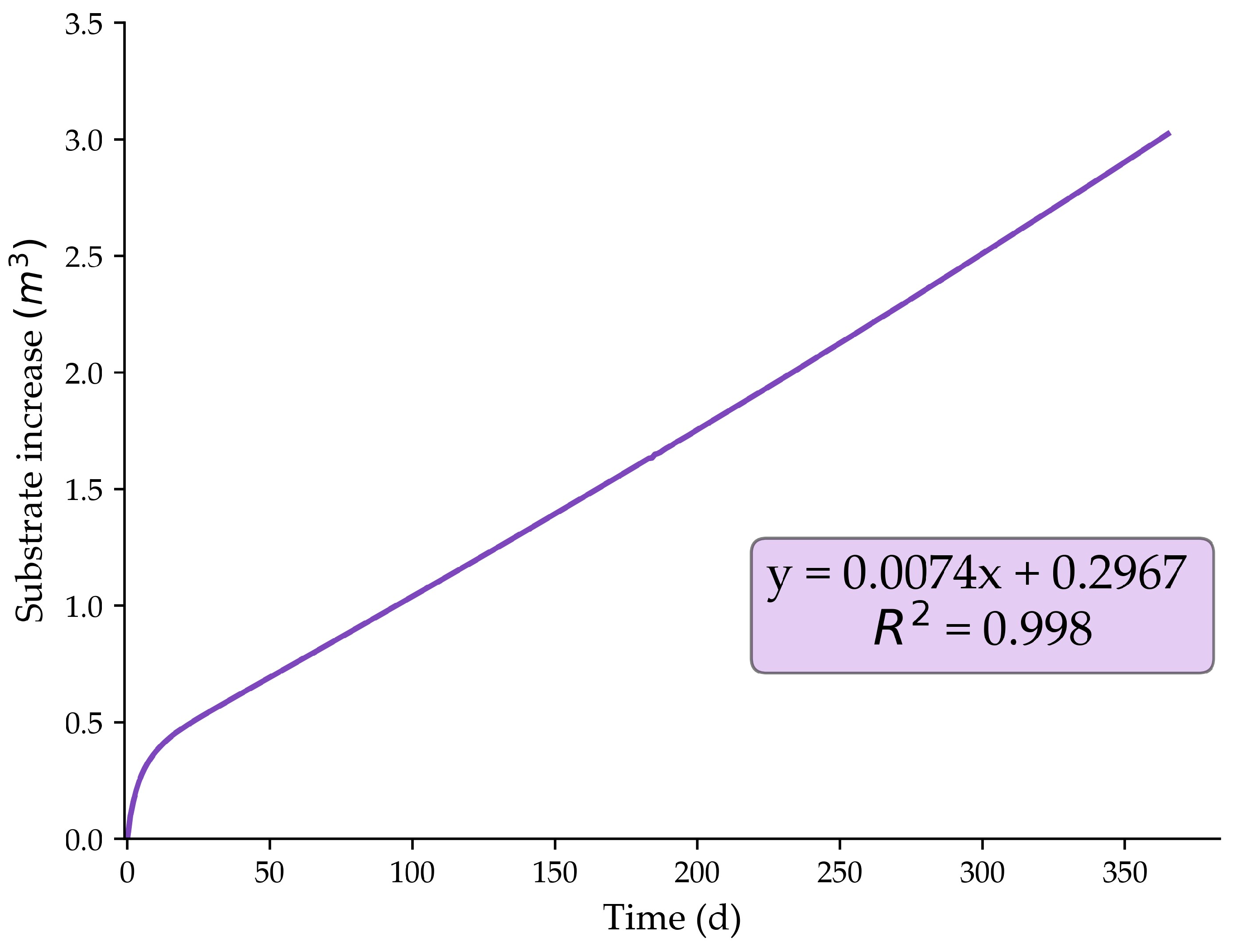 Sustainability 15 16157 g006 Sustainability 15 16157 g006