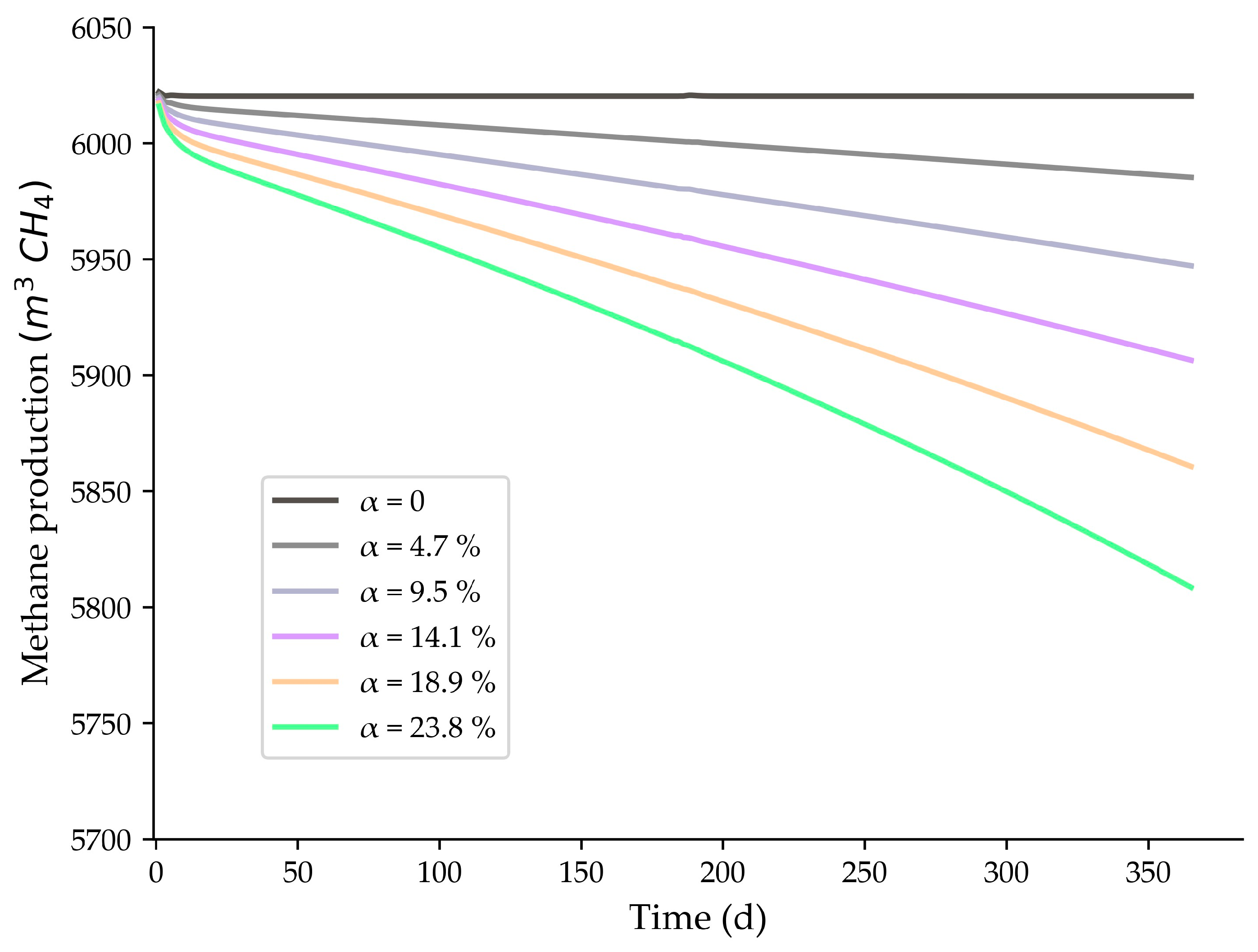 Sustainability 15 16157 g007 Sustainability 15 16157 g007