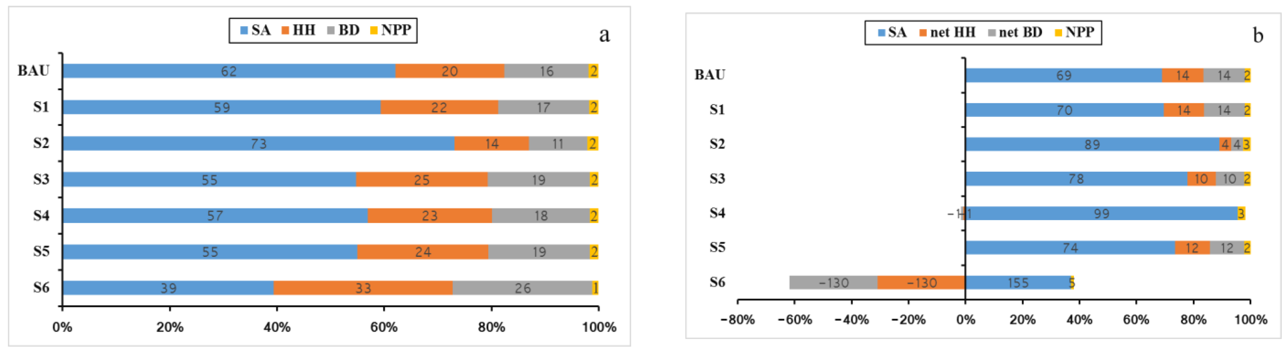 Sustainability 15 16158 g007