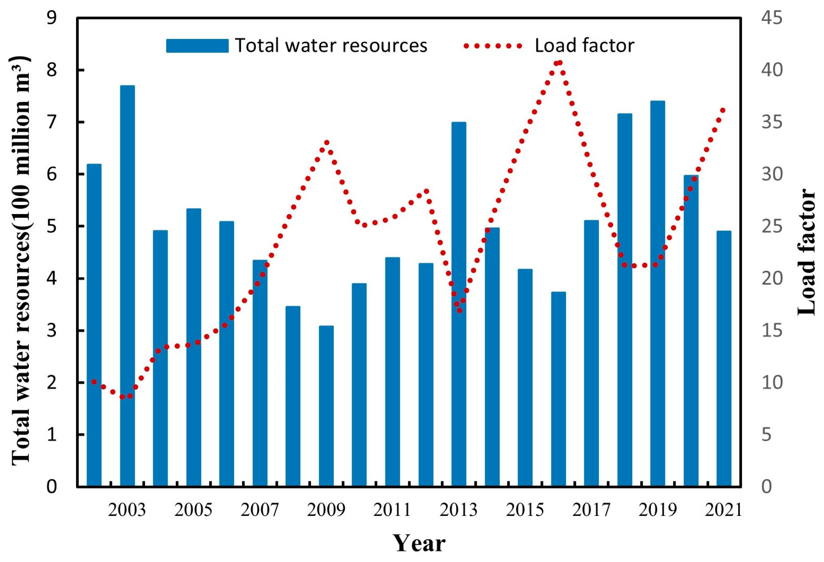 Sustainability 15 16159 g002
