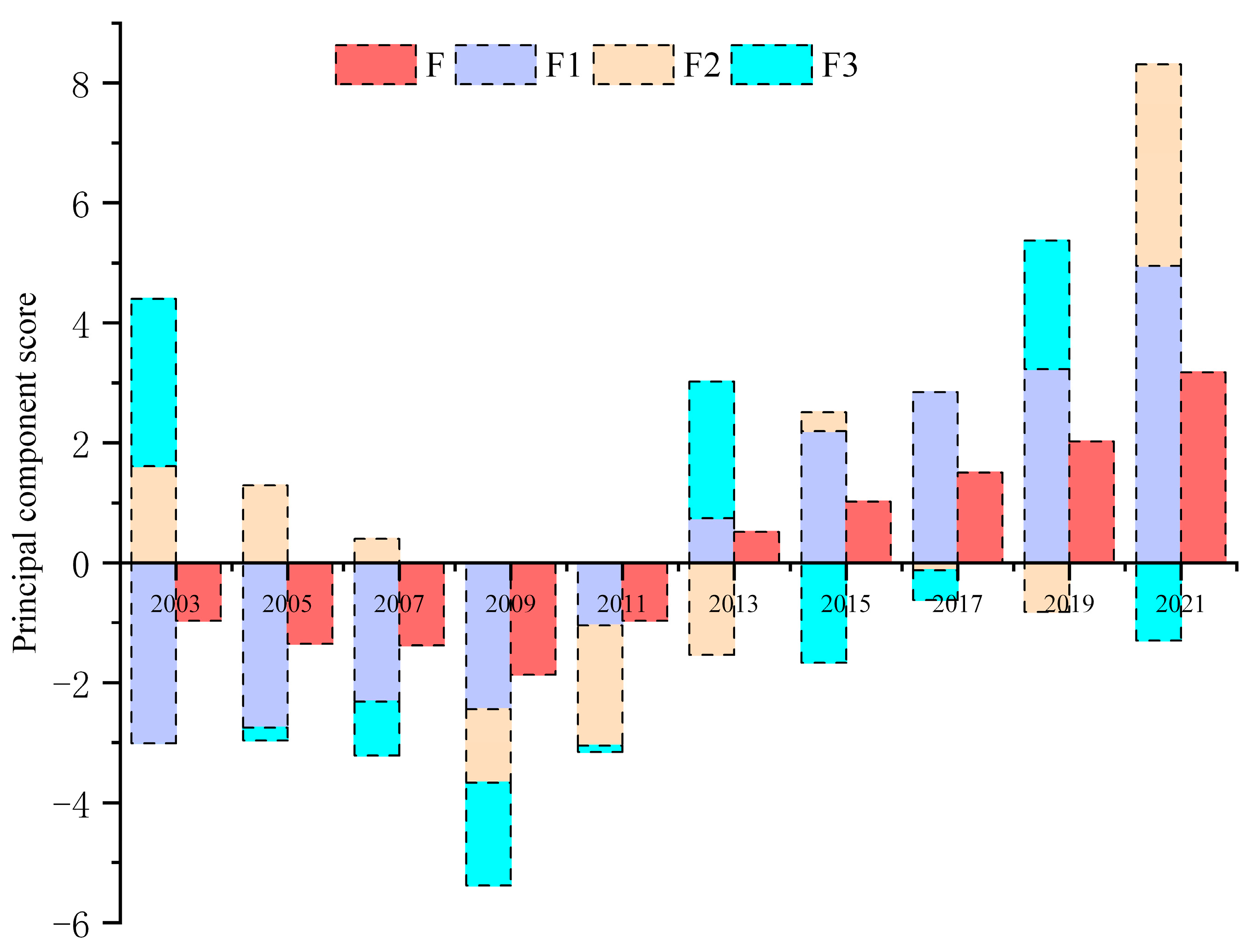 Sustainability 15 16159 g003
