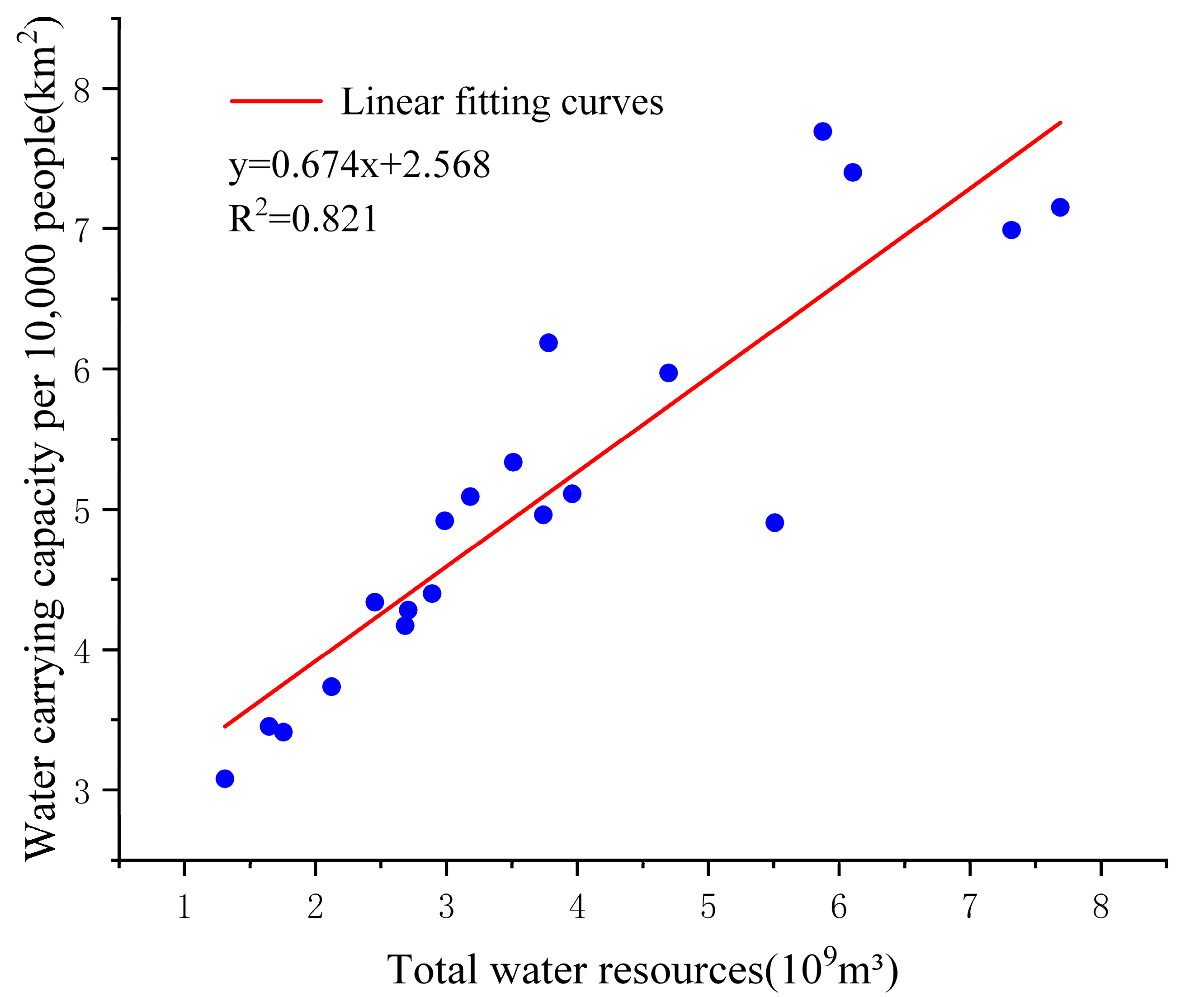 Sustainability 15 16159 g004