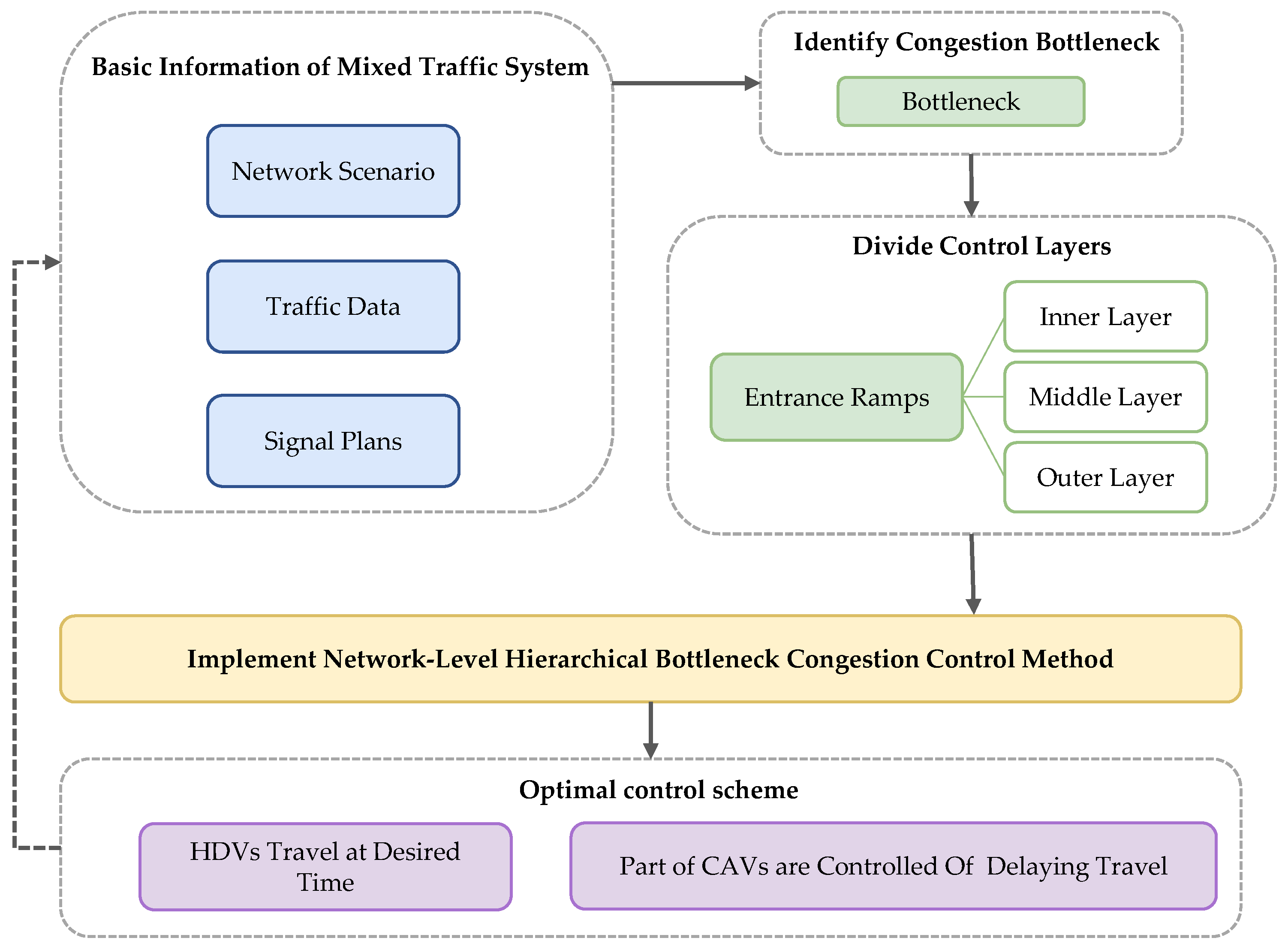 Sustainability 15 16160 g001
