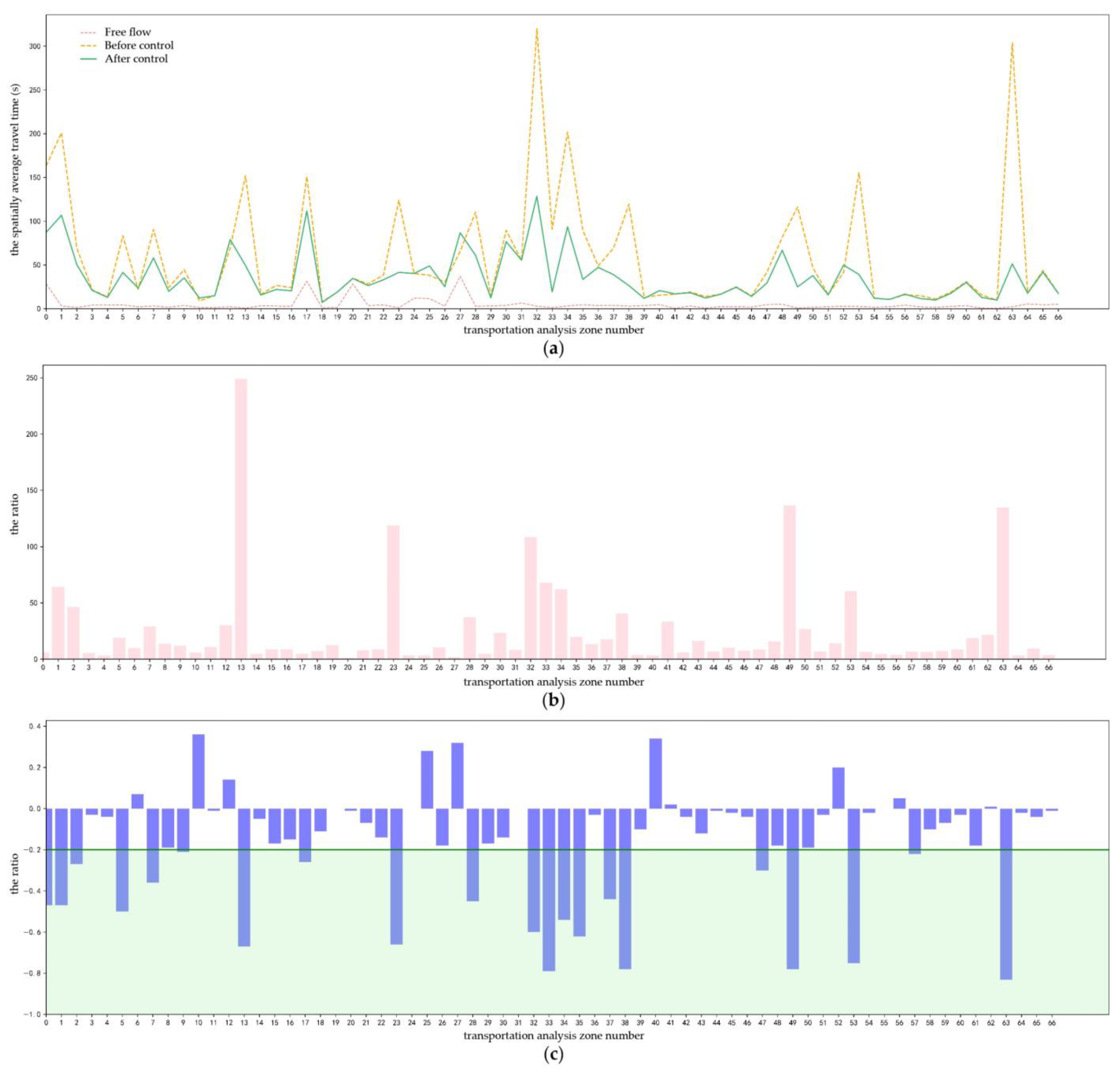 Sustainability 15 16160 g007