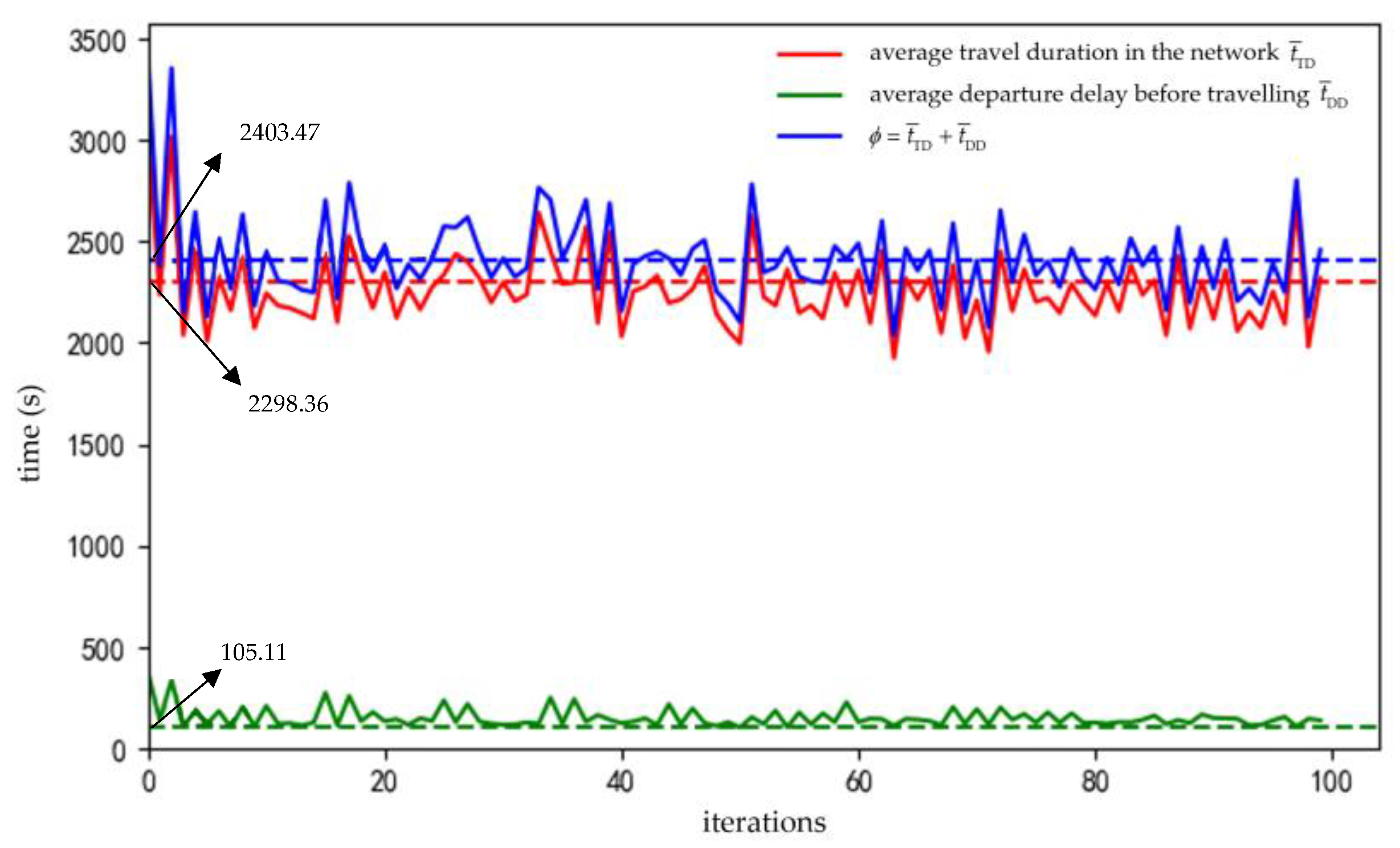 Sustainability 15 16160 g011