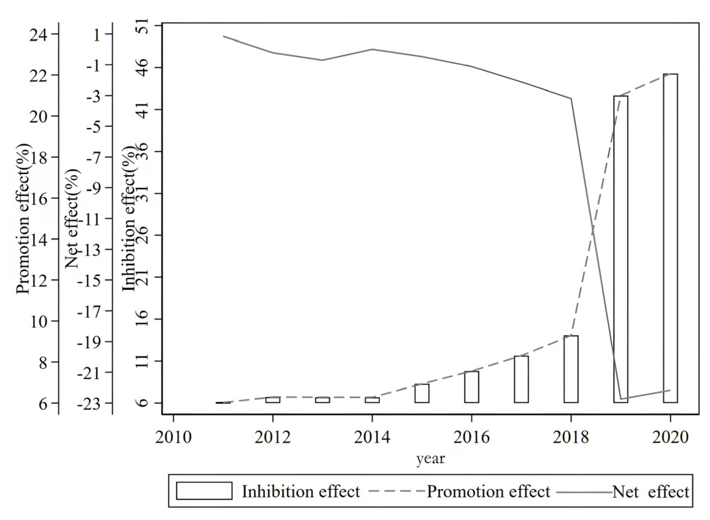 Sustainability 15 16165 g003