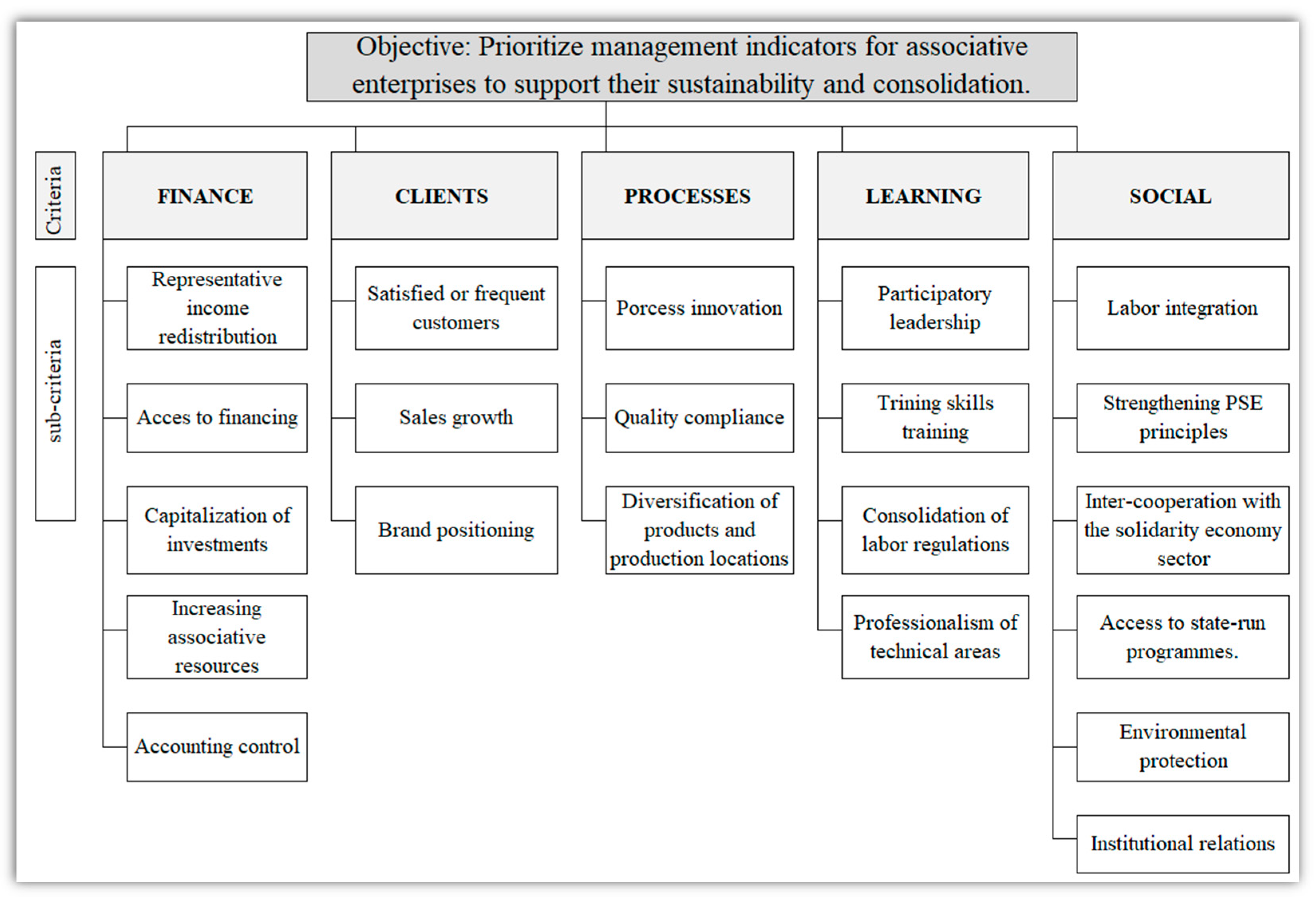 Sustainability 15 16166 g001