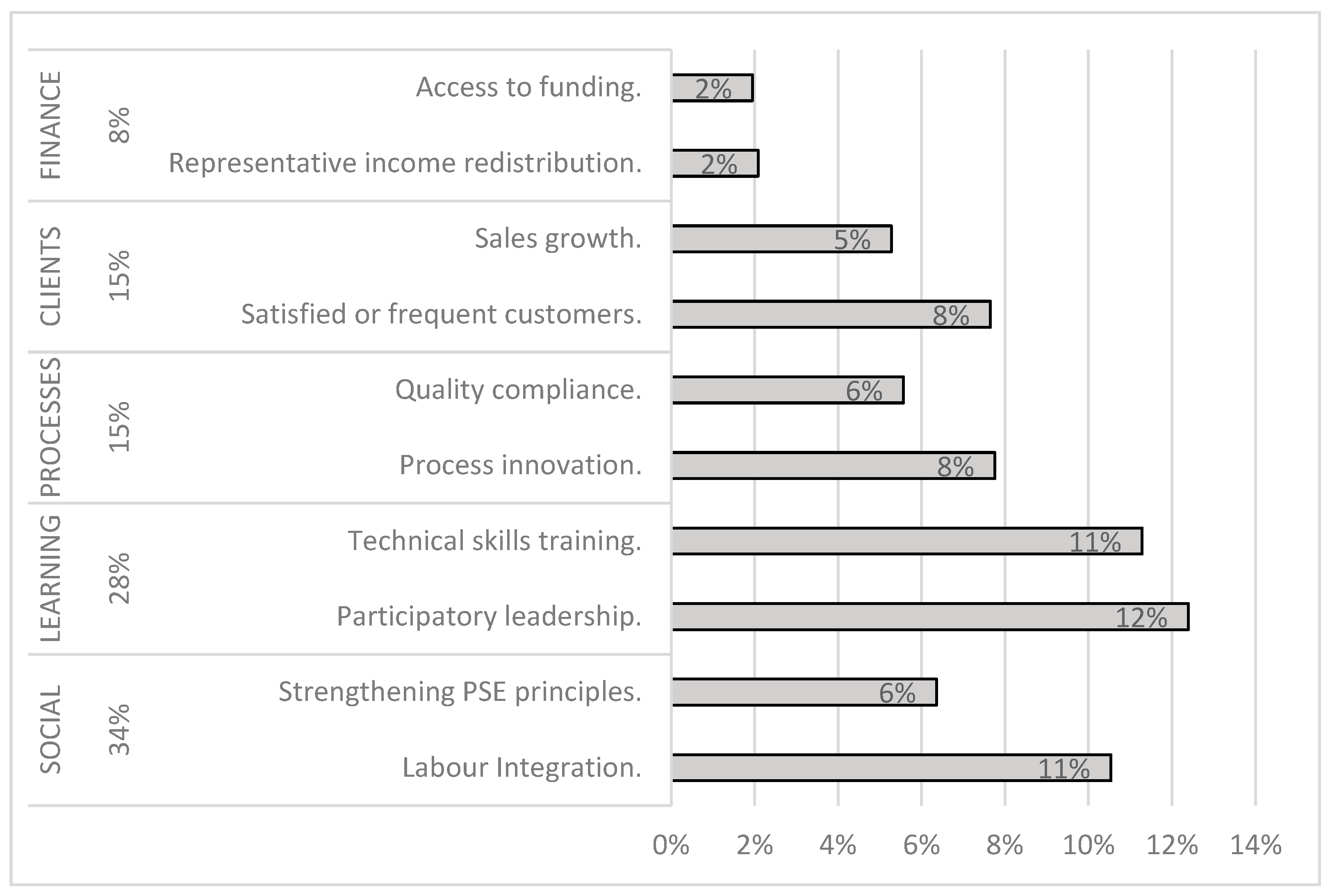 Sustainability 15 16166 g002