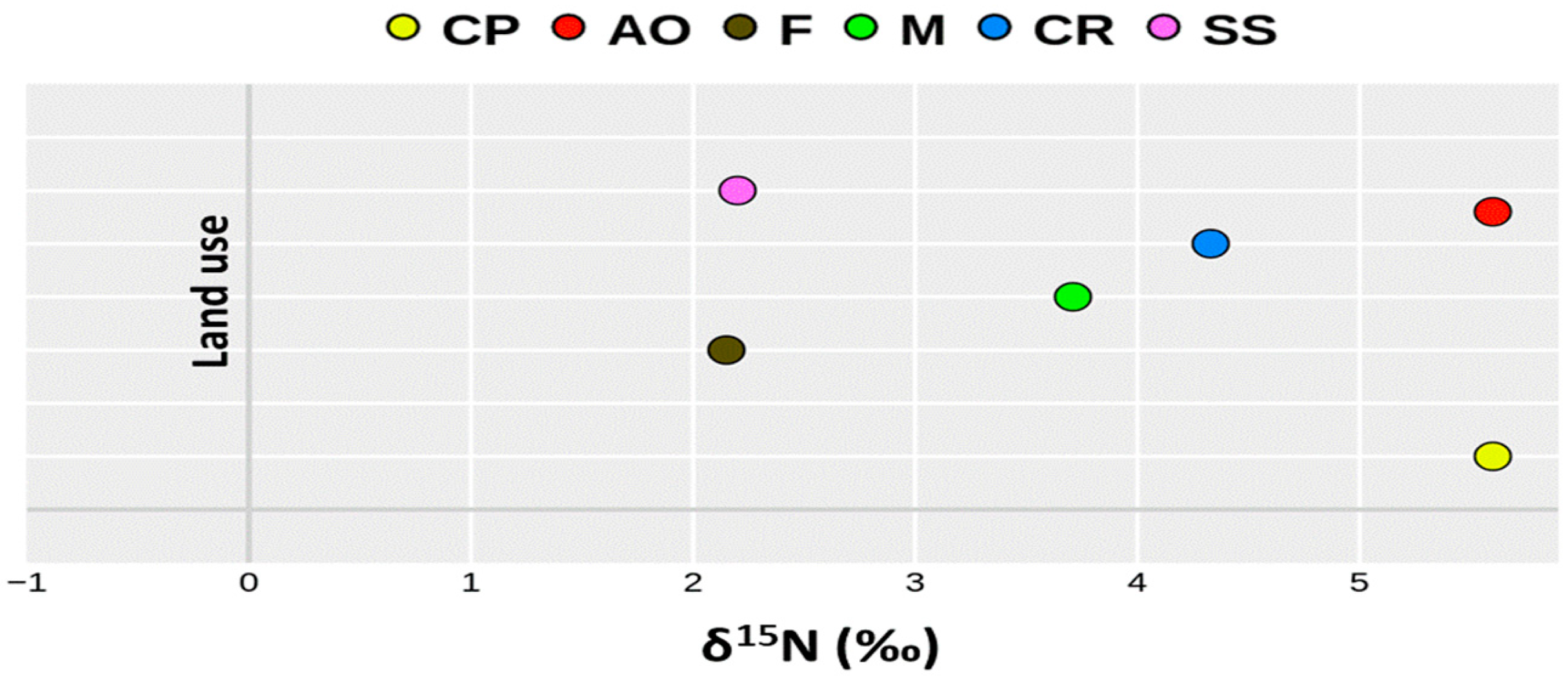 Sustainability 15 16174 g002