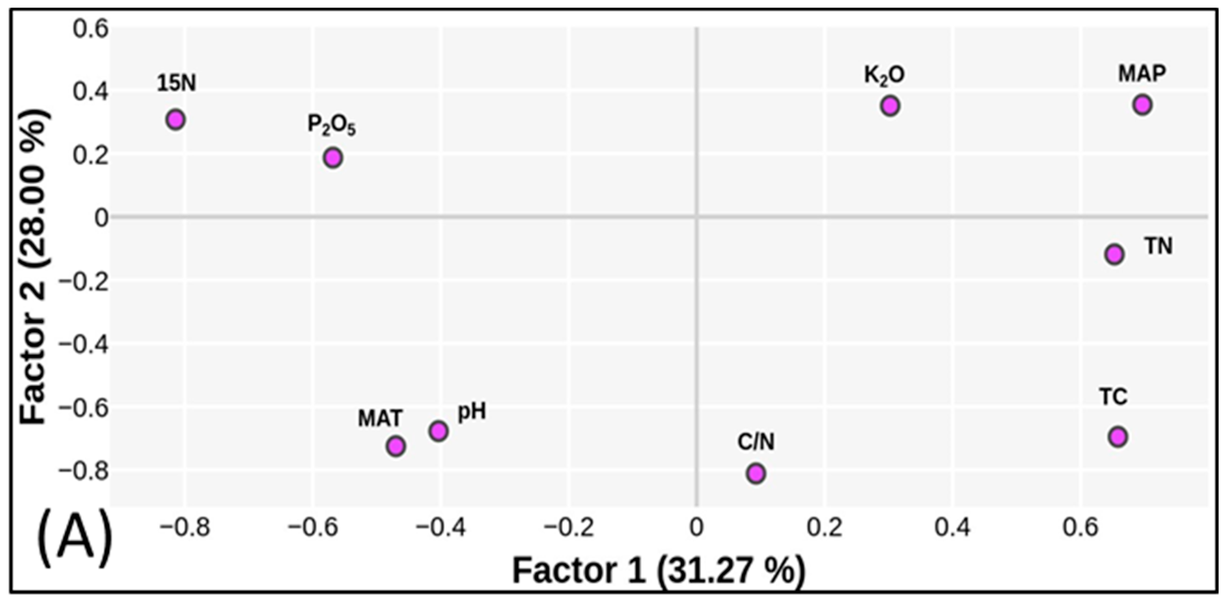 Sustainability 15 16174 g003a