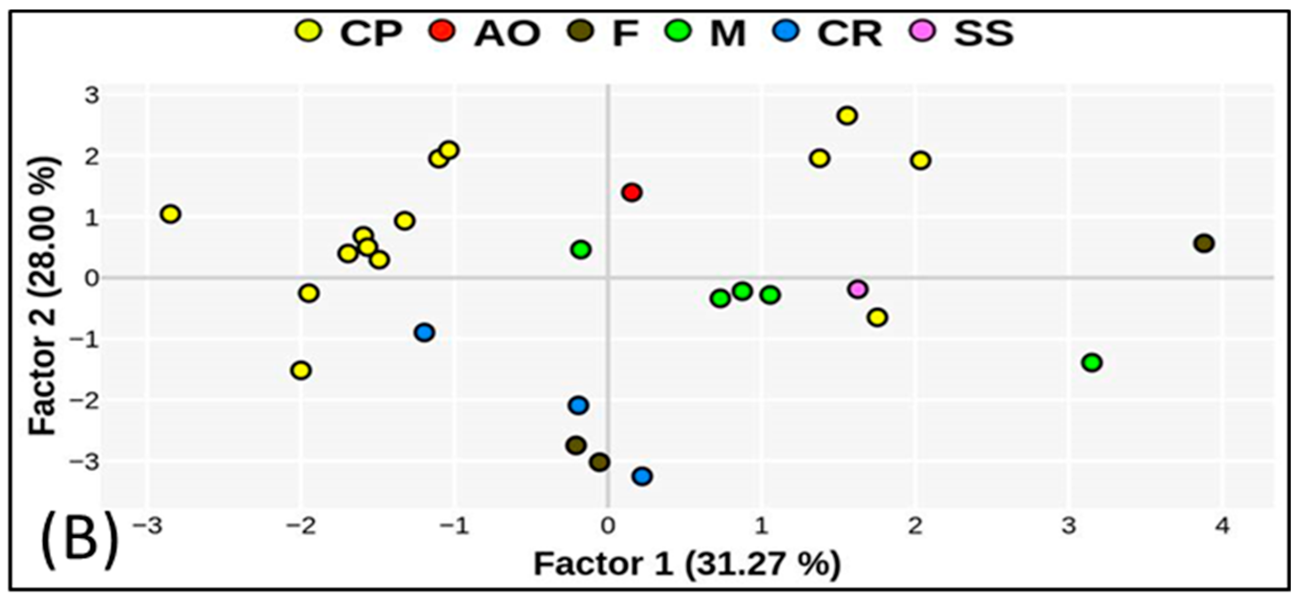 Sustainability 15 16174 g003b