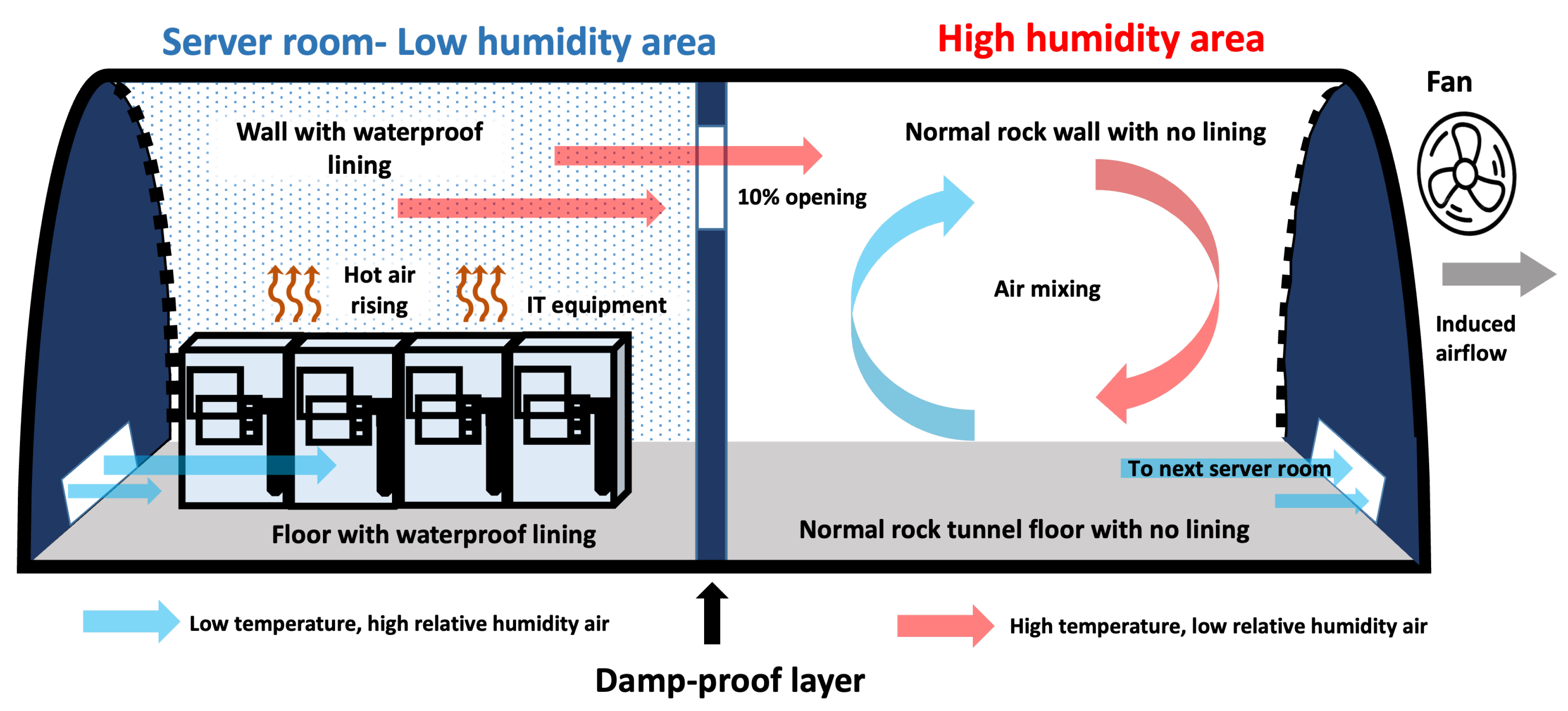 Sustainability 15 16176 g016 Sustainability 15 16176 g016